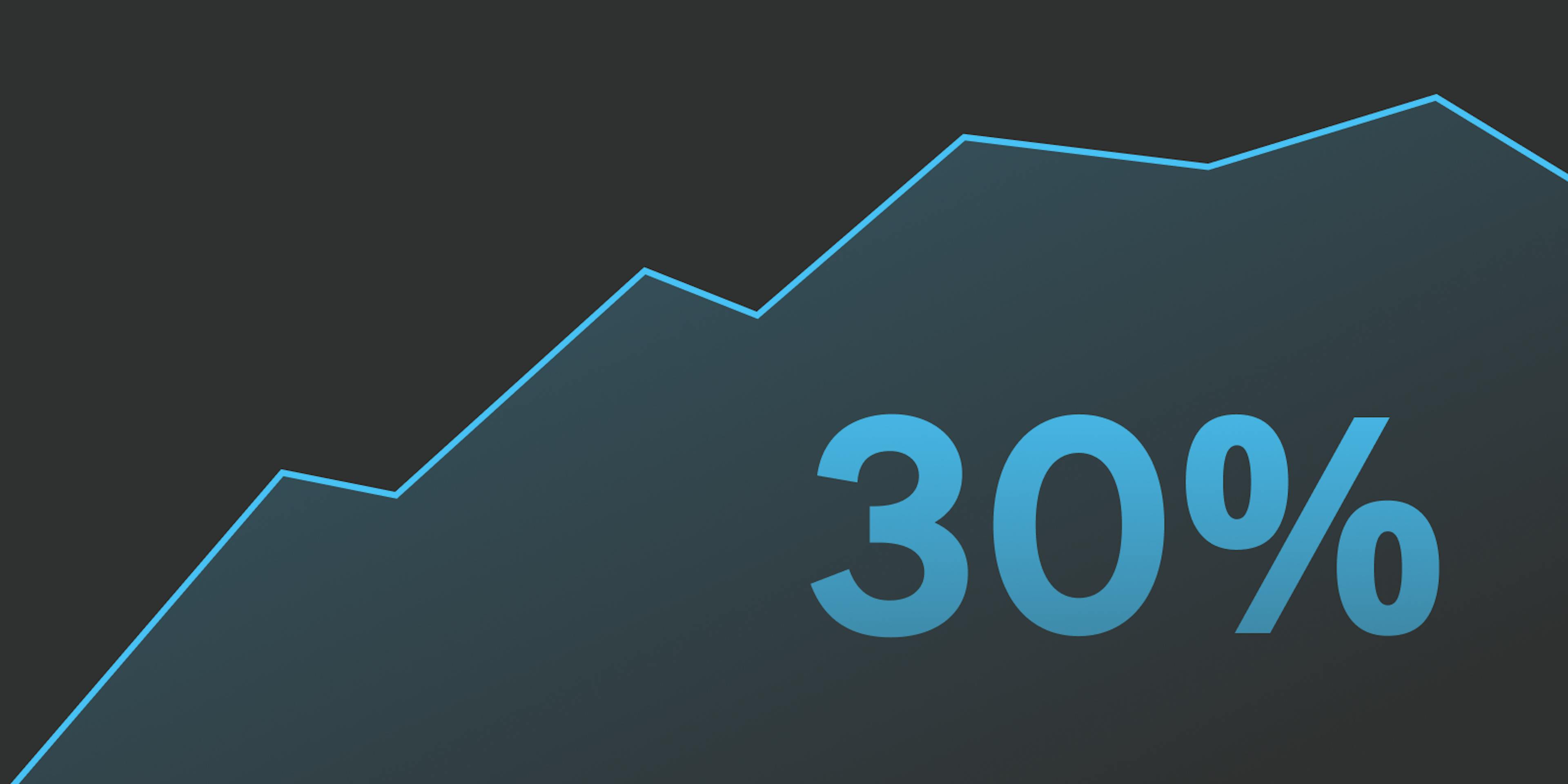 30% Increase graph
