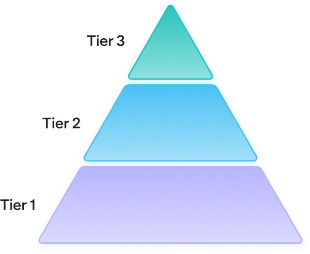 Multi-Tiered System Of Support (MTSS): Framework, Tiers & Best ...