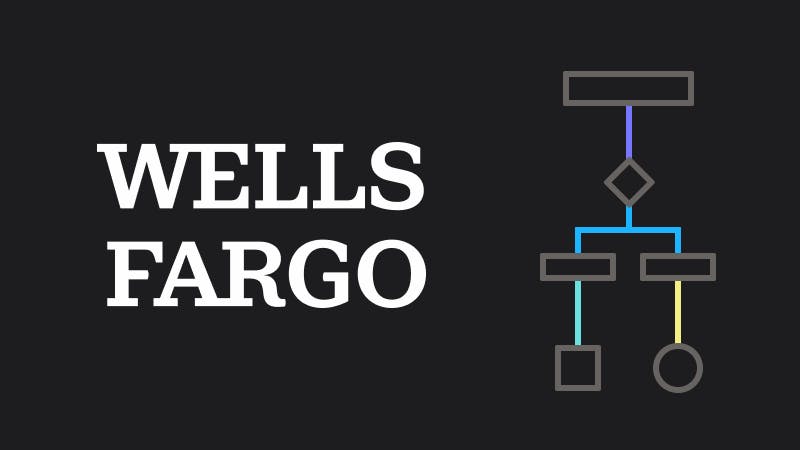 The words ‘Wells Fargo’ beside a simple flowchart diagram with colored connecting lines and geometric shapes, symbolizing structured planning and pathways for neurodiversity success.