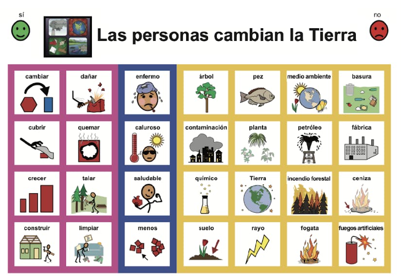 Las personas cambian la tierra