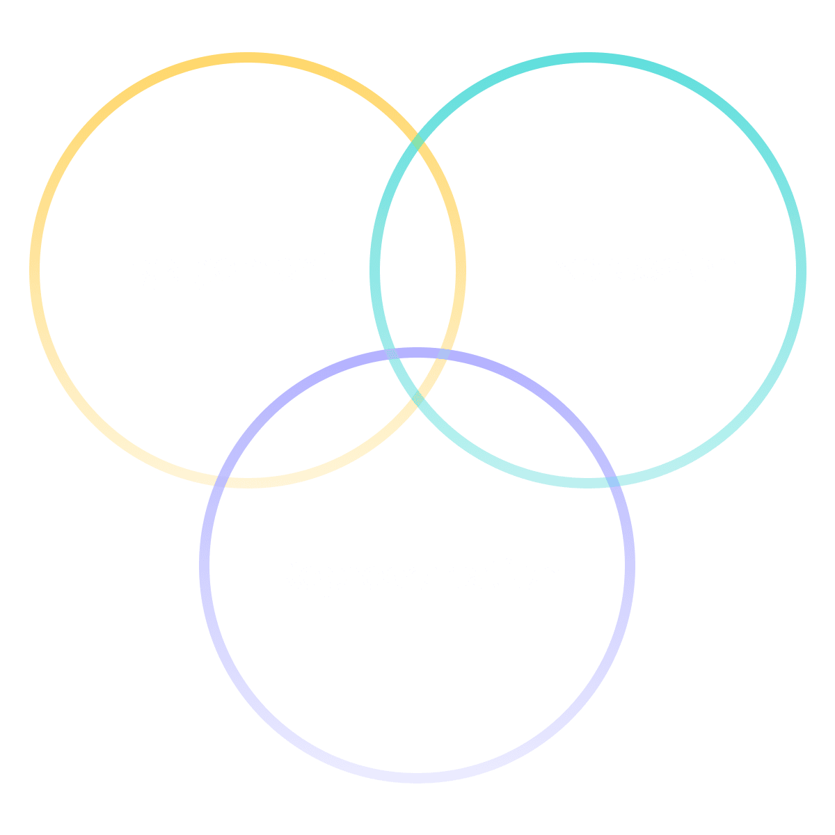 Venn diagram showing the overlap between engagement, representation, and expression in Universal Design for work.