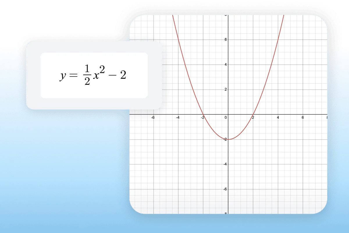 Graphing tool displaying the equation y = ½x² − 2 and its parabola on a coordinate grid.
