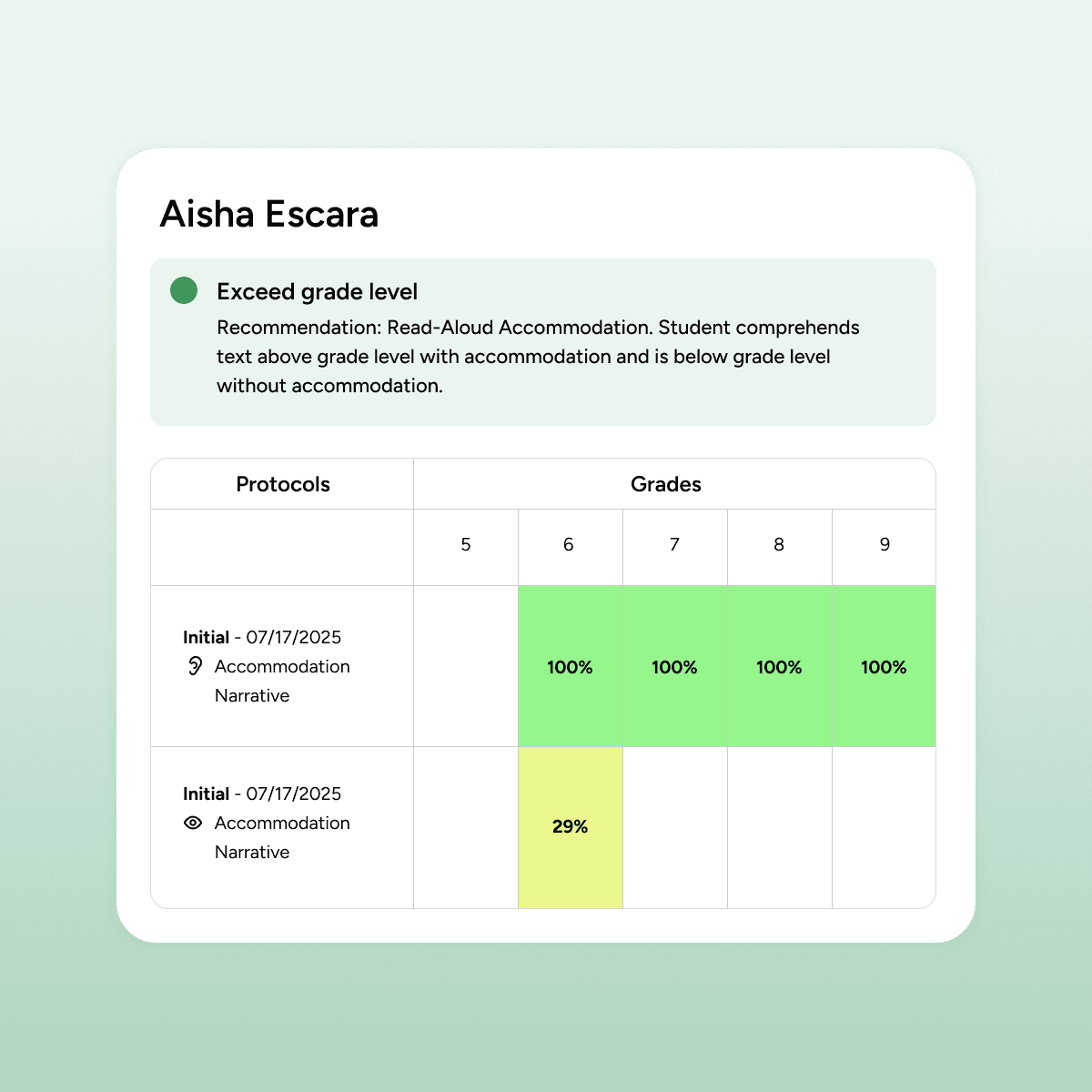 uPar report for a student demonstrating that their reading level exceeds grade level with accommodations
