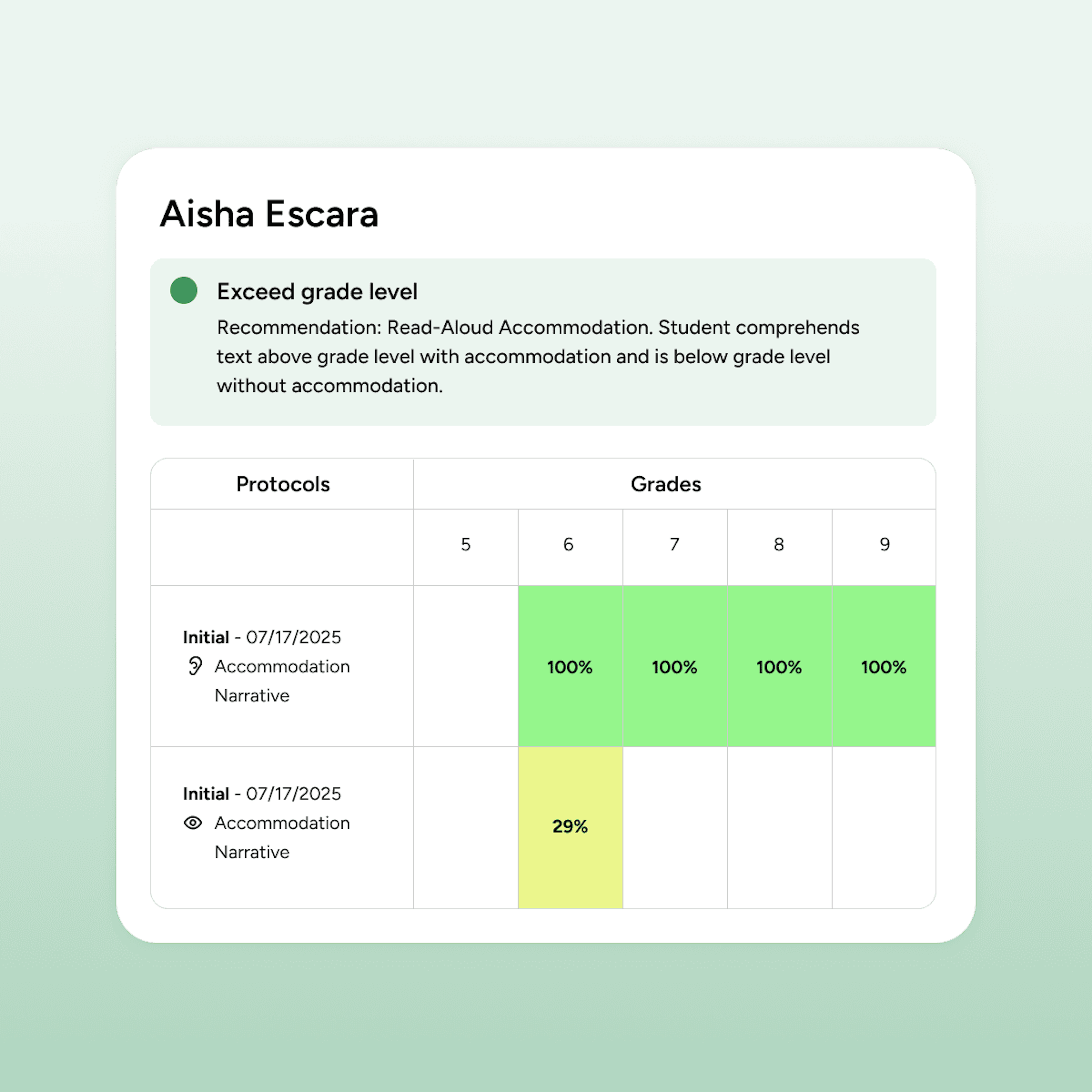 uPar report for a student demonstrating that their reading level exceeds grade level with accommodations
