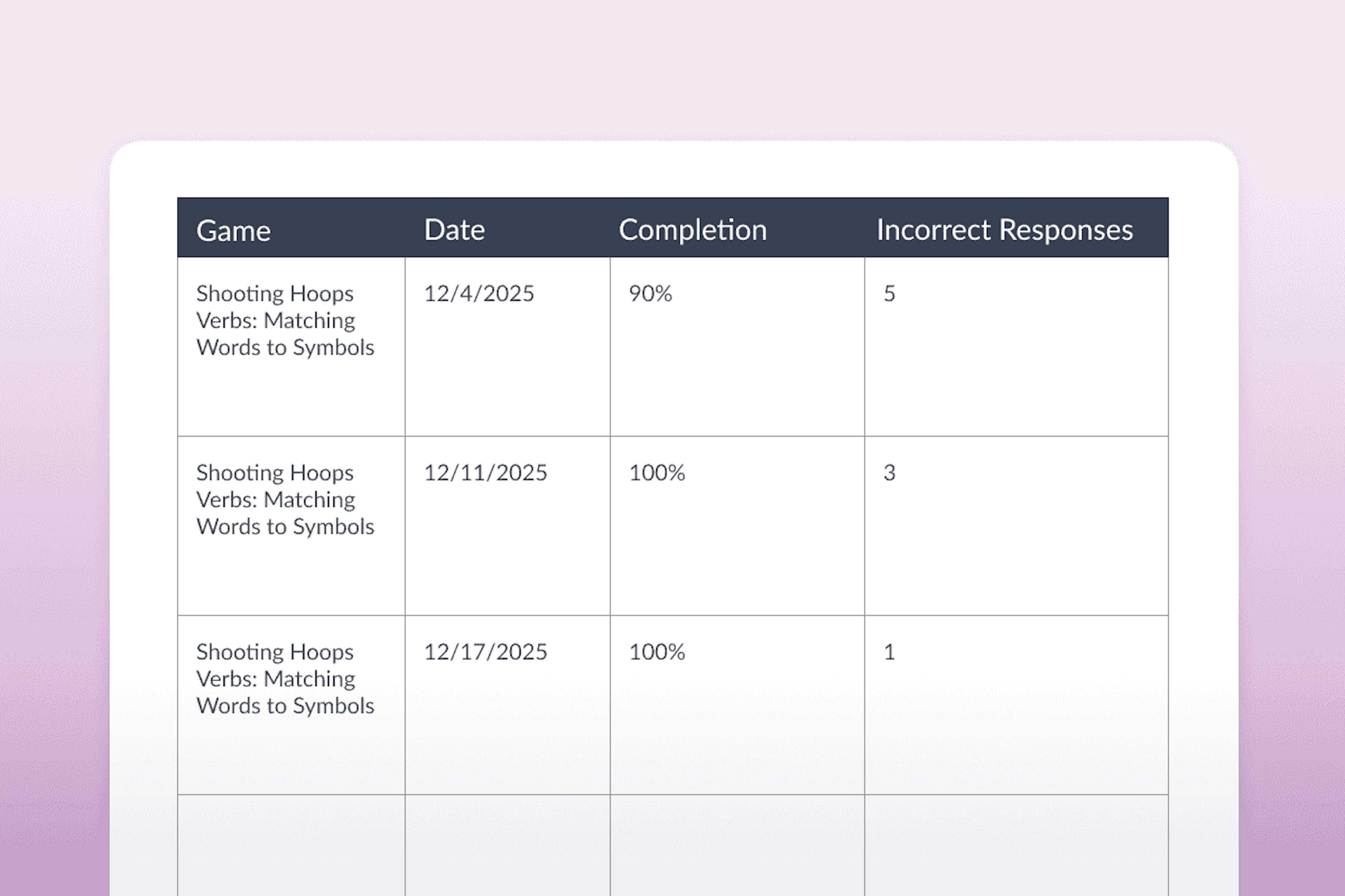 Chart showing improved performance over time for a game