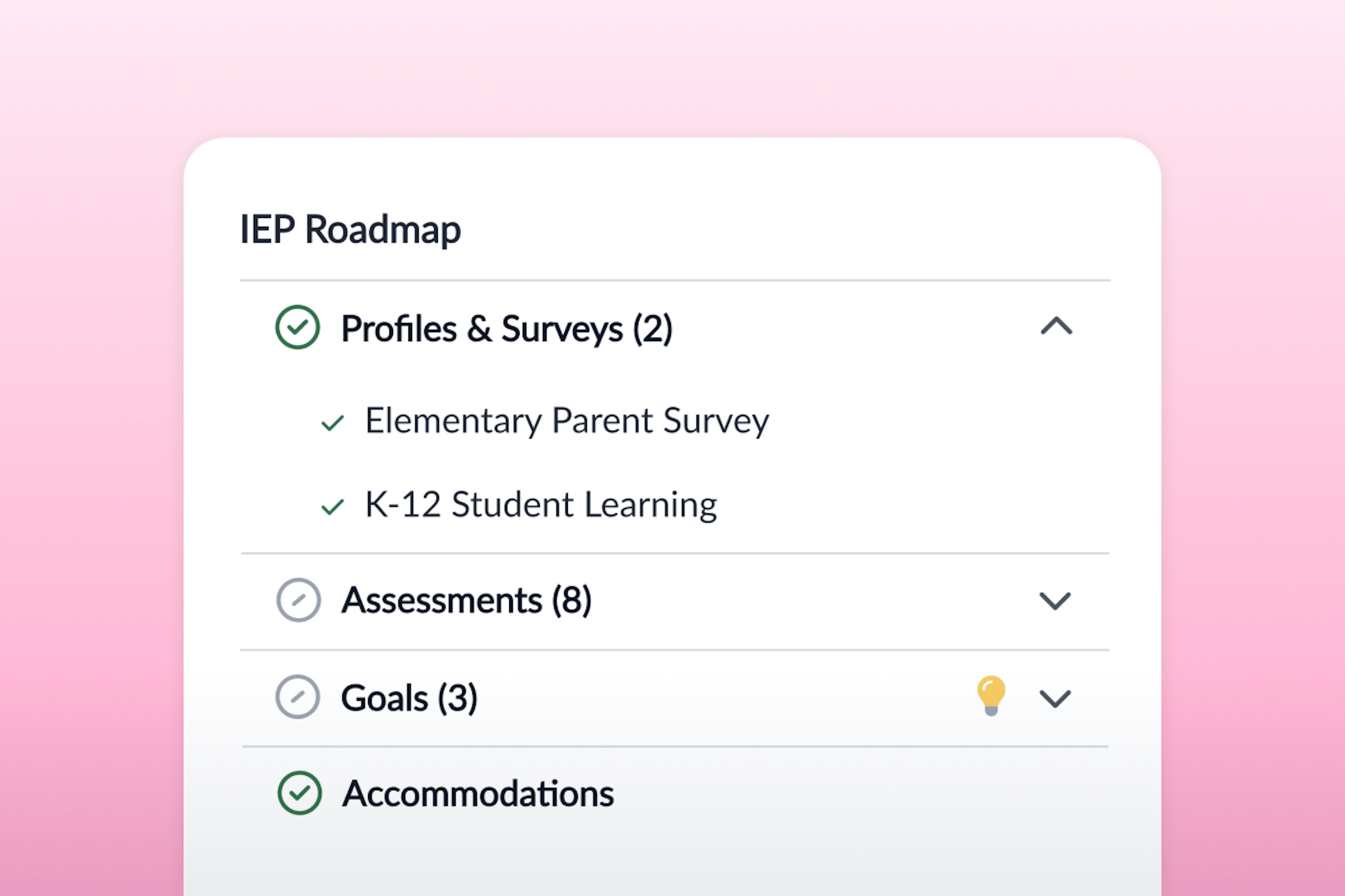 IEP process checklist, showing Profiles & Surveys, Assessments, Goals, and Accommodations