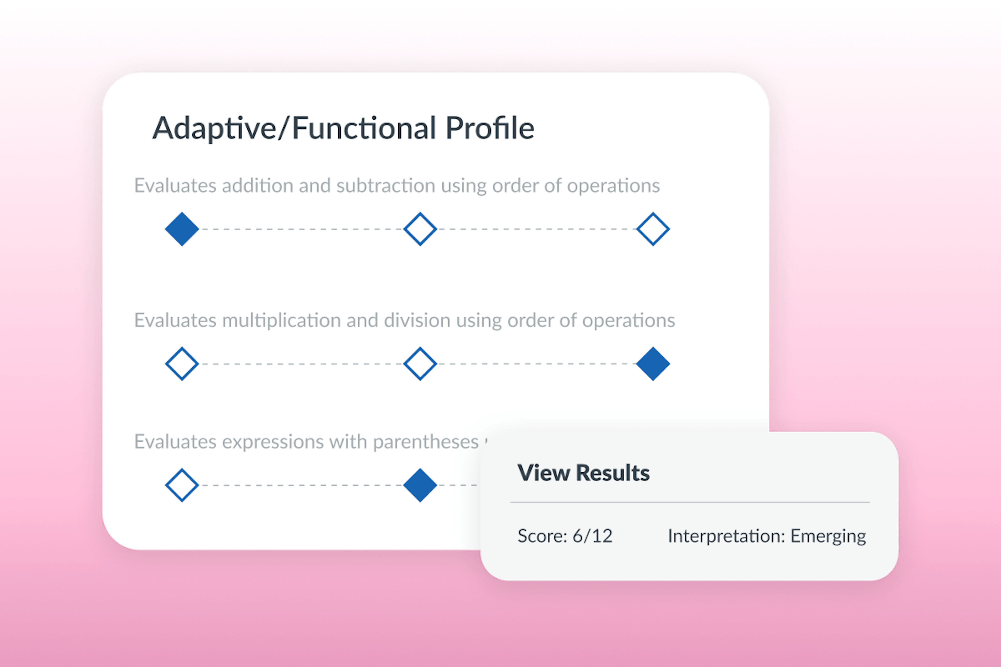 Sample questions from a math assessment, along with final assessment results.