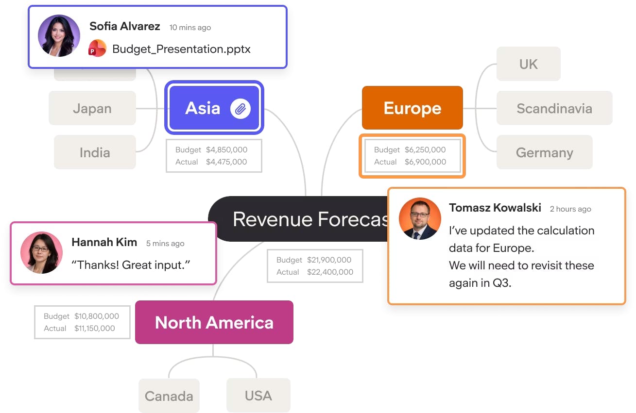 Decorative illustration of a MindView collaborative mind map with regions, numbers, and comment cards representing teamwork and planning.
