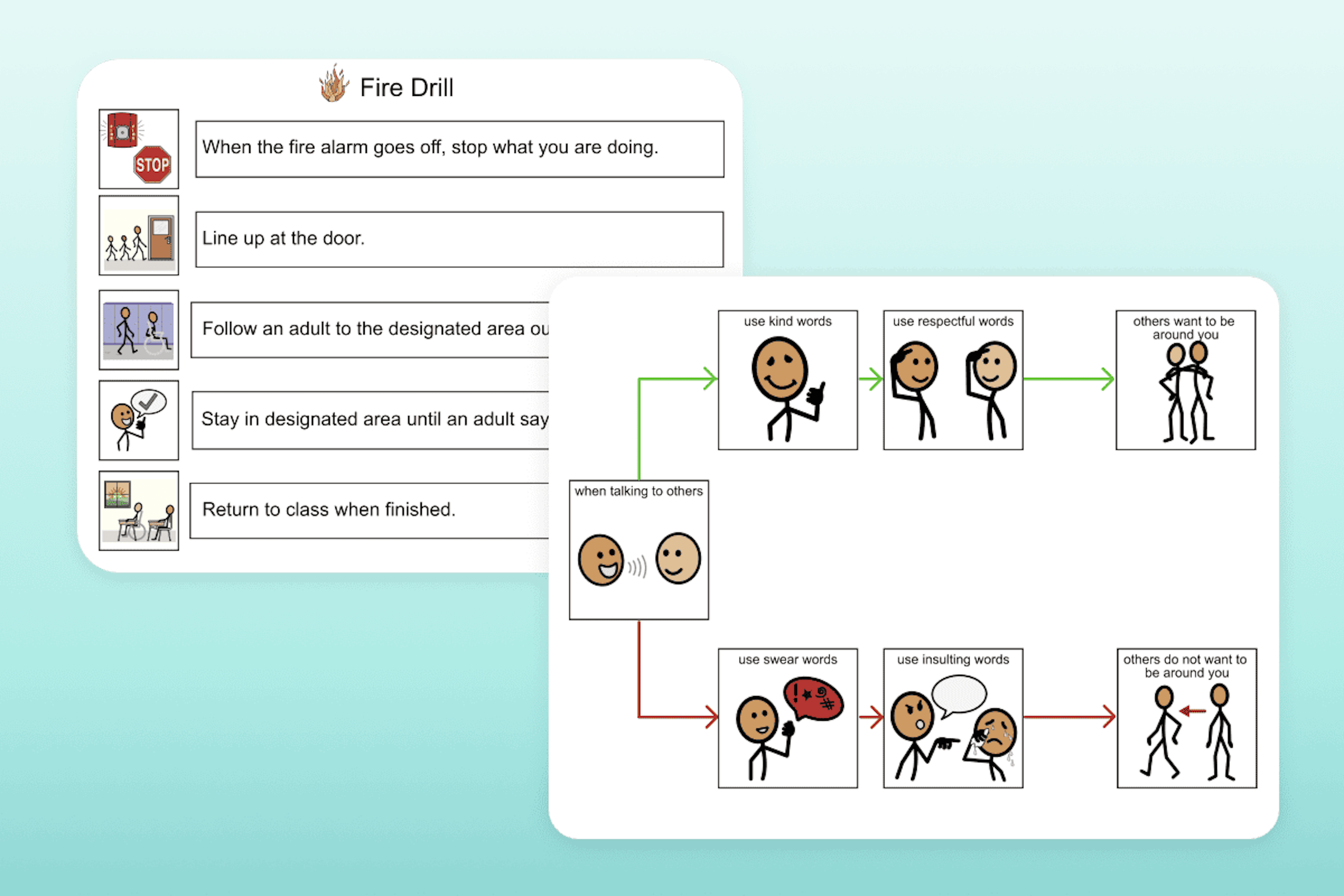 Decision trees showing steps for a fire drill and flow chart explaining how words can affect others. 