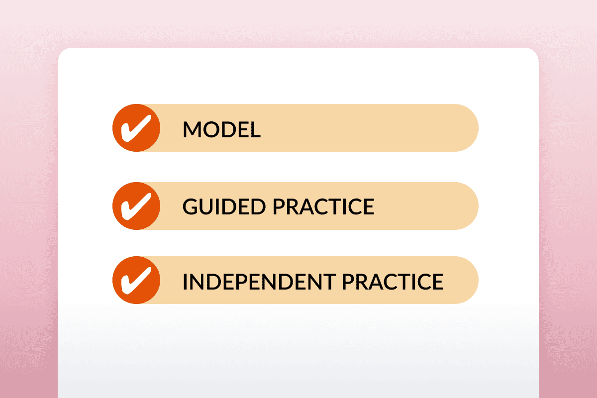 Image showing the three levels of gradual release of responsibility: model, guided practice, independent practice