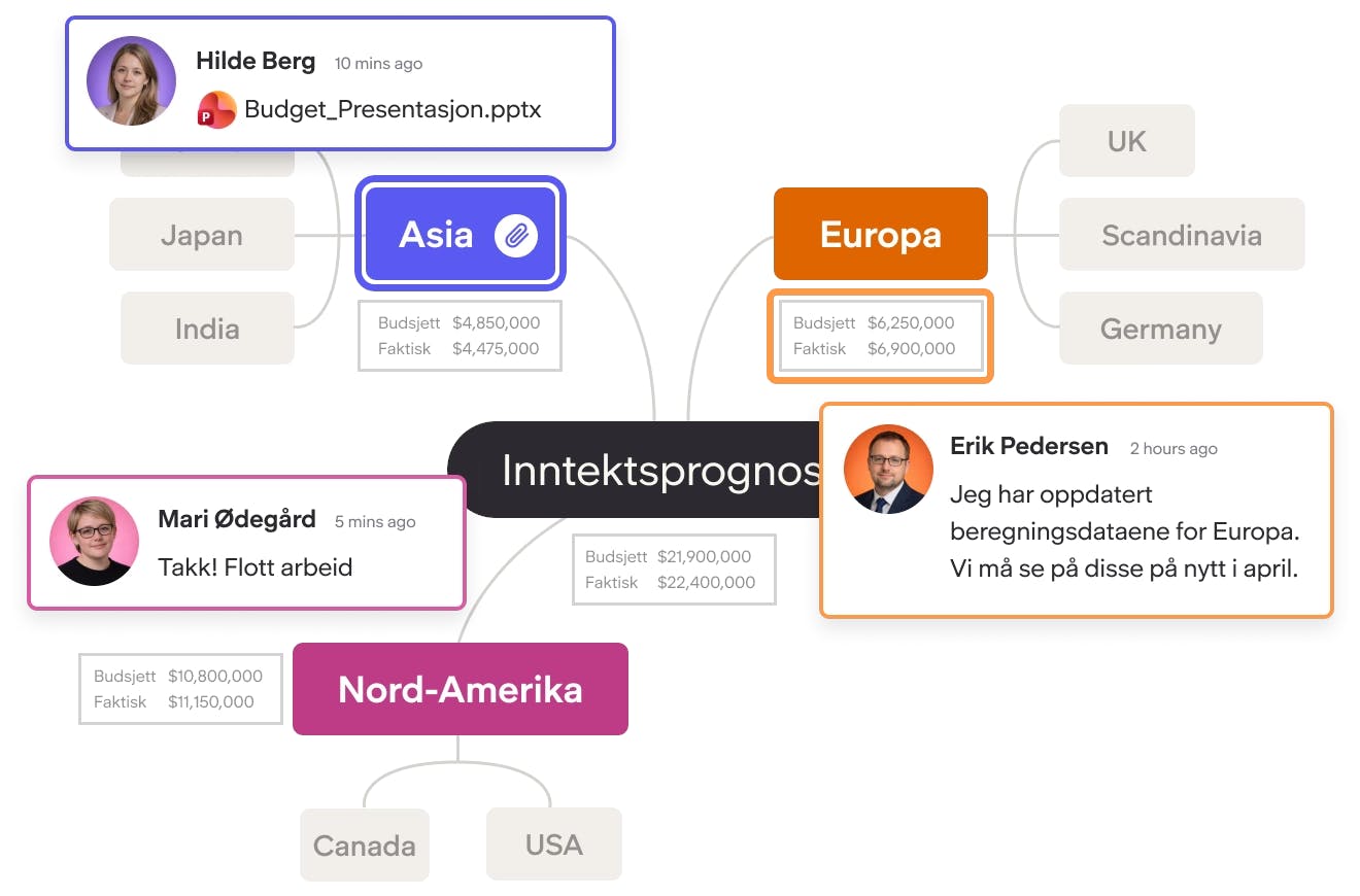 Dekorativ illustrasjon av et samarbeidende tankekart i MindView med regioner, tall og kommentarkort som representerer samarbeid og planlegging.