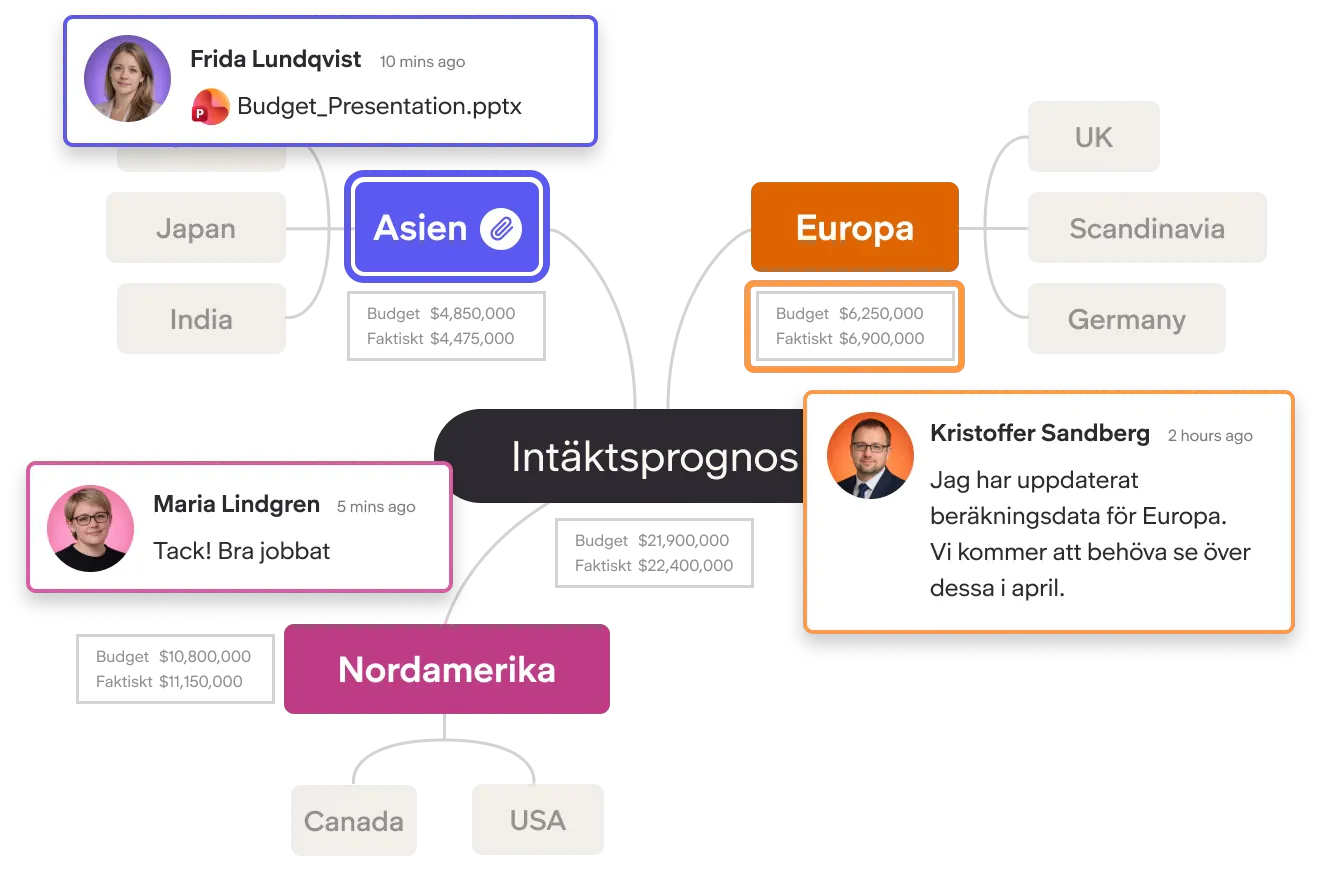 Decorative illustration of a MindView collaborative mind map with regions, numbers, and comment cards representing teamwork and planning.