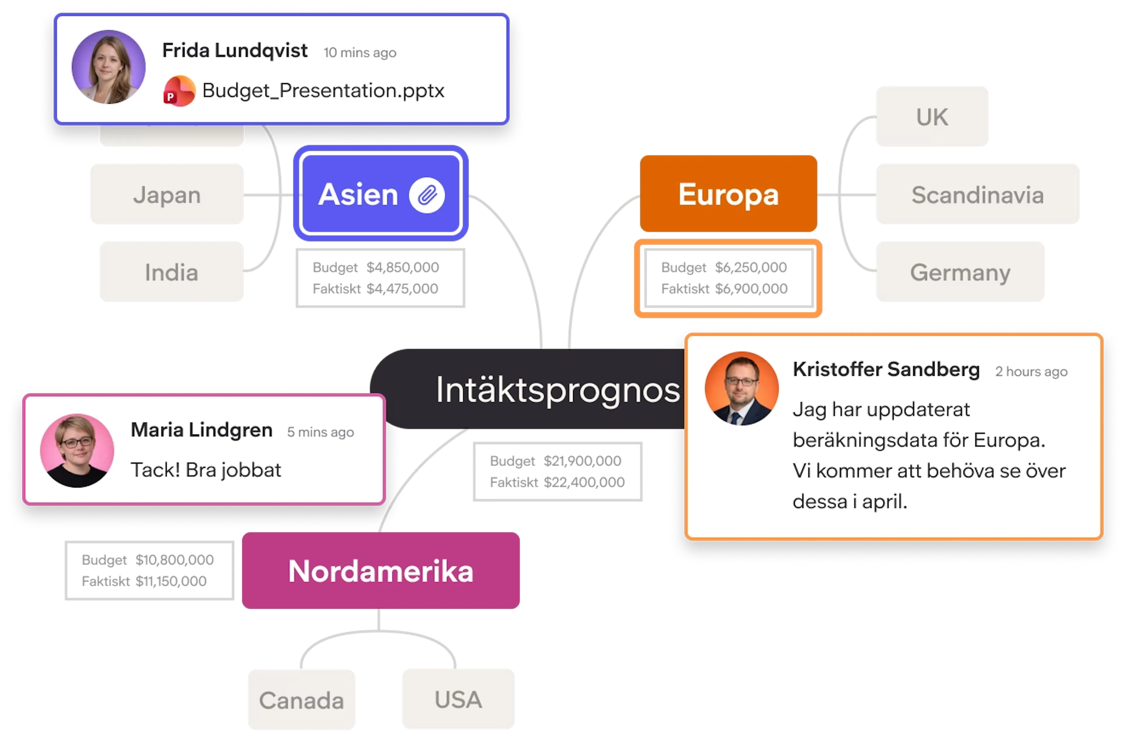 Decorative illustration of a MindView collaborative mind map with regions, numbers, and comment cards representing teamwork and planning.