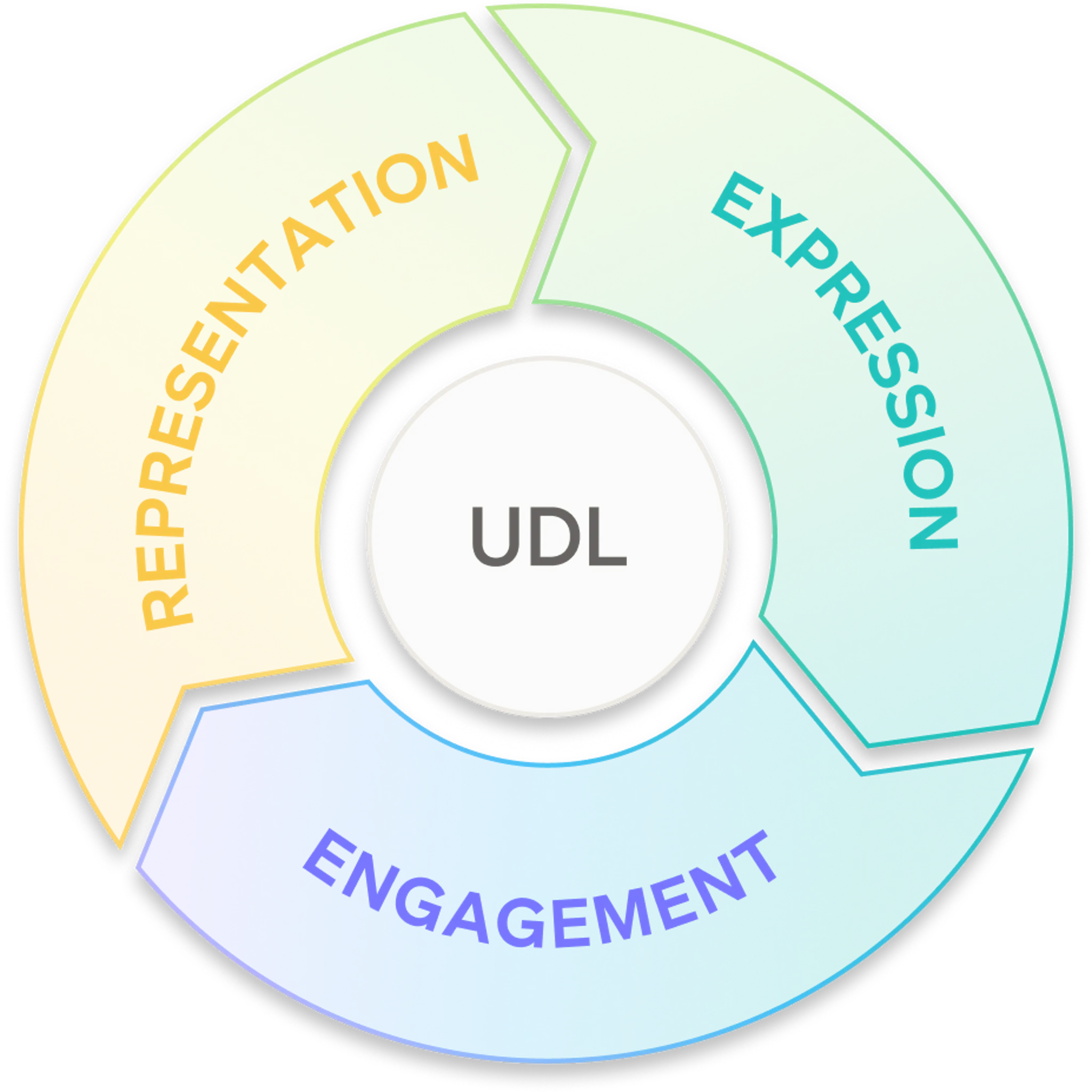 Universal Design For Learning In Education | Everway UK