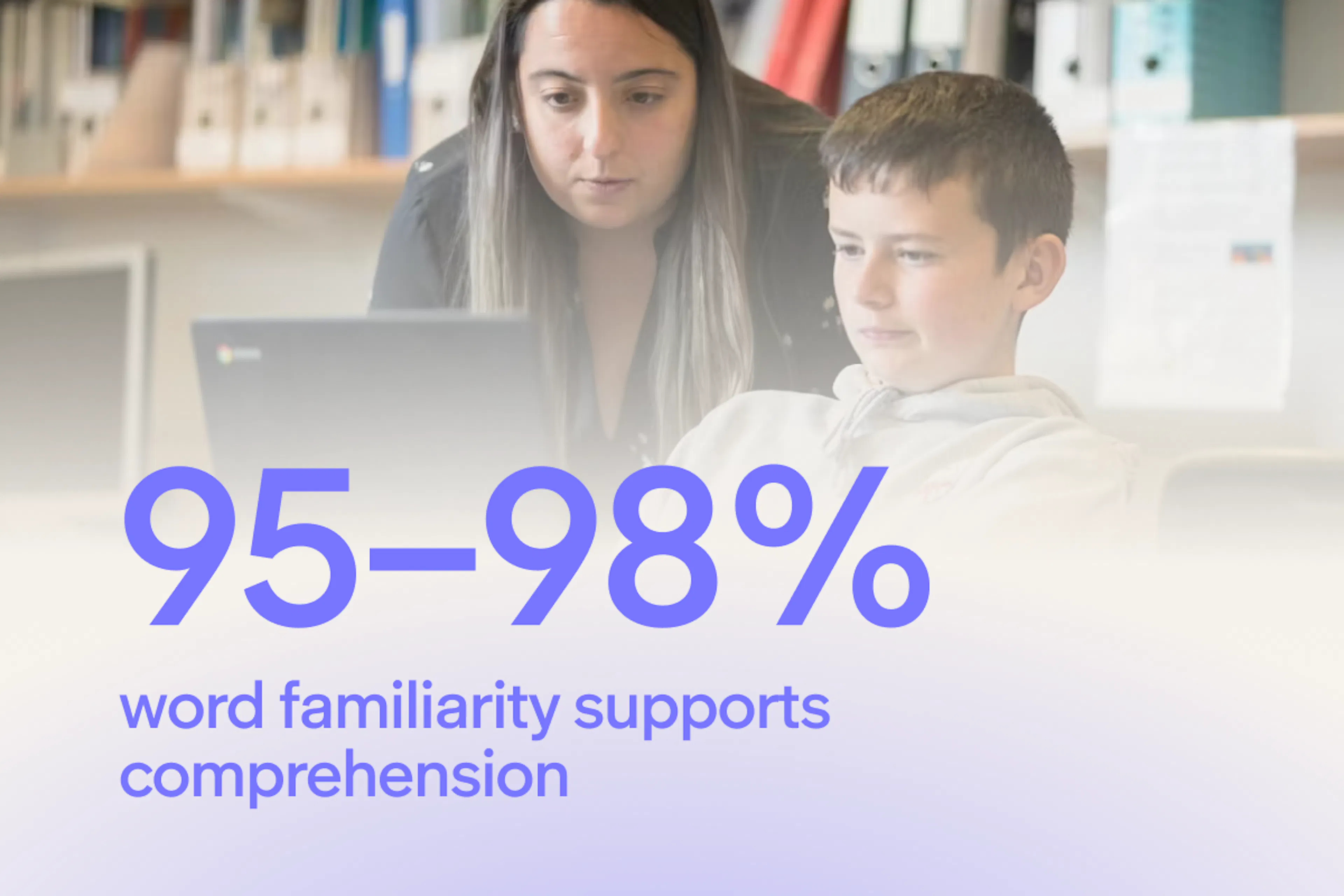Key statistic: 95–98% word familiarity supports comprehension