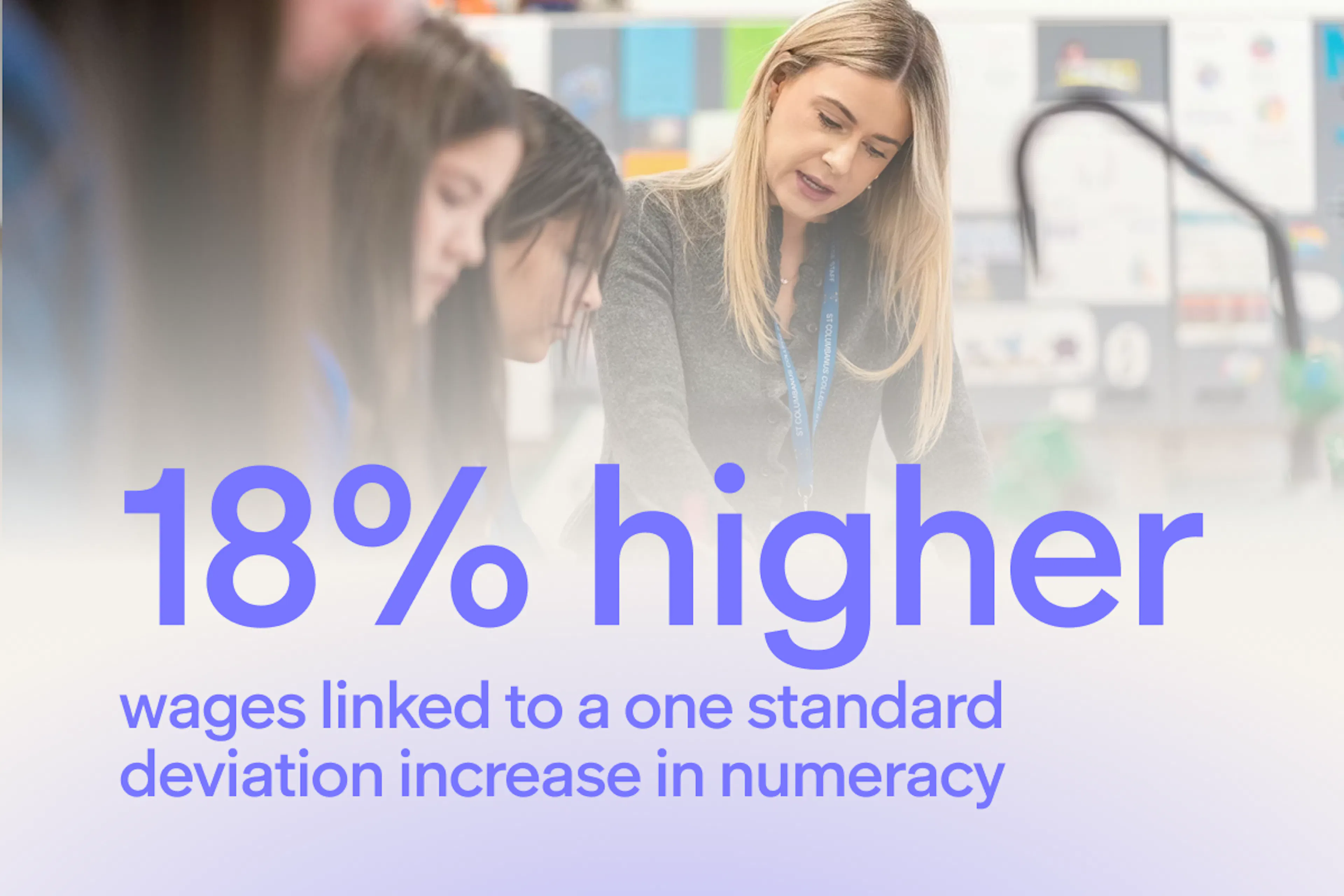 Key statistic: 18% higher waged linked to a one standard deviation increase in numeracy