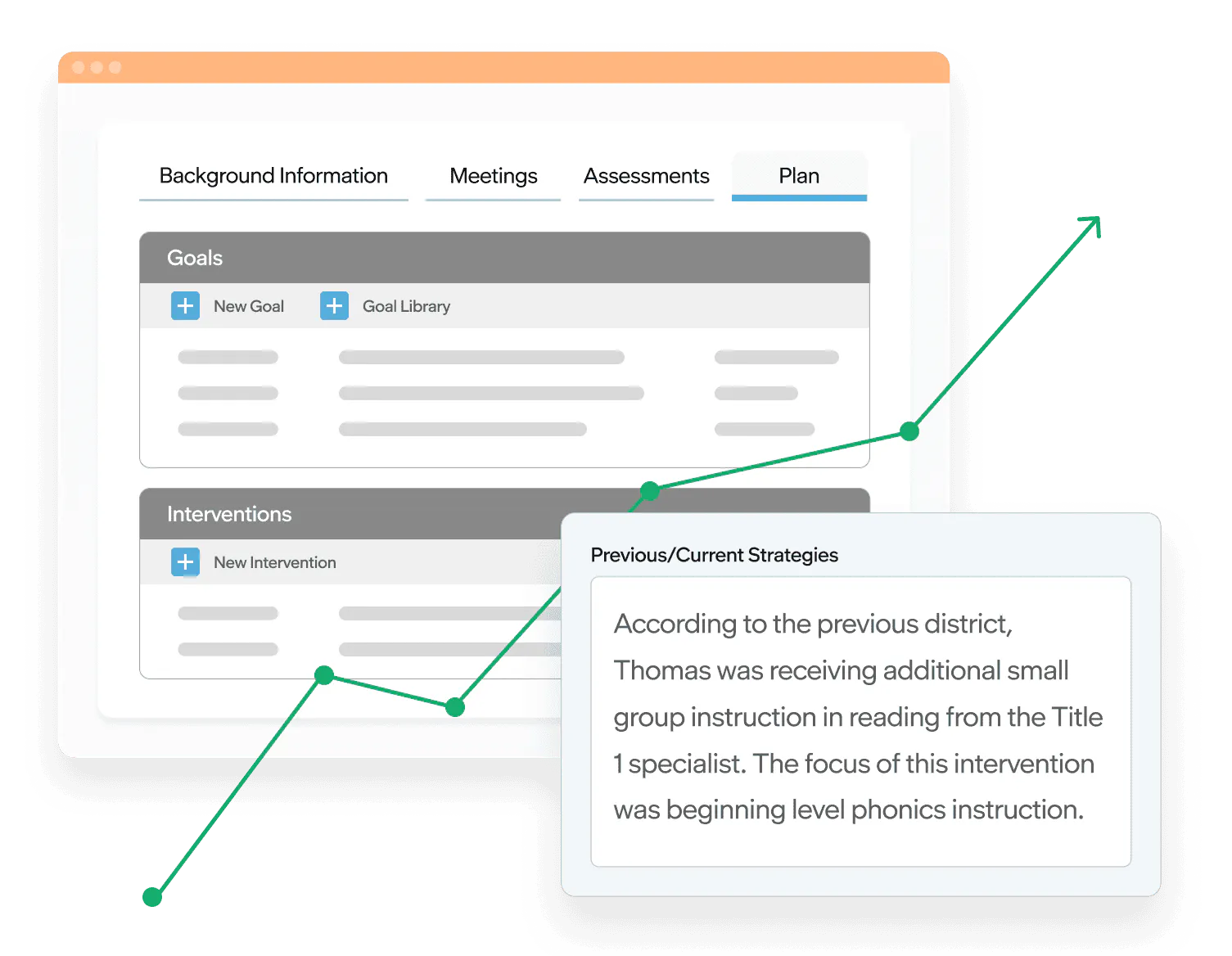 MTSS plan interface showing goals, interventions, prior strategies, and a progress line indicating student growth.