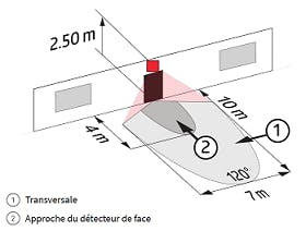 Zone de détection de mouvements HEL541 BEG EvoLight