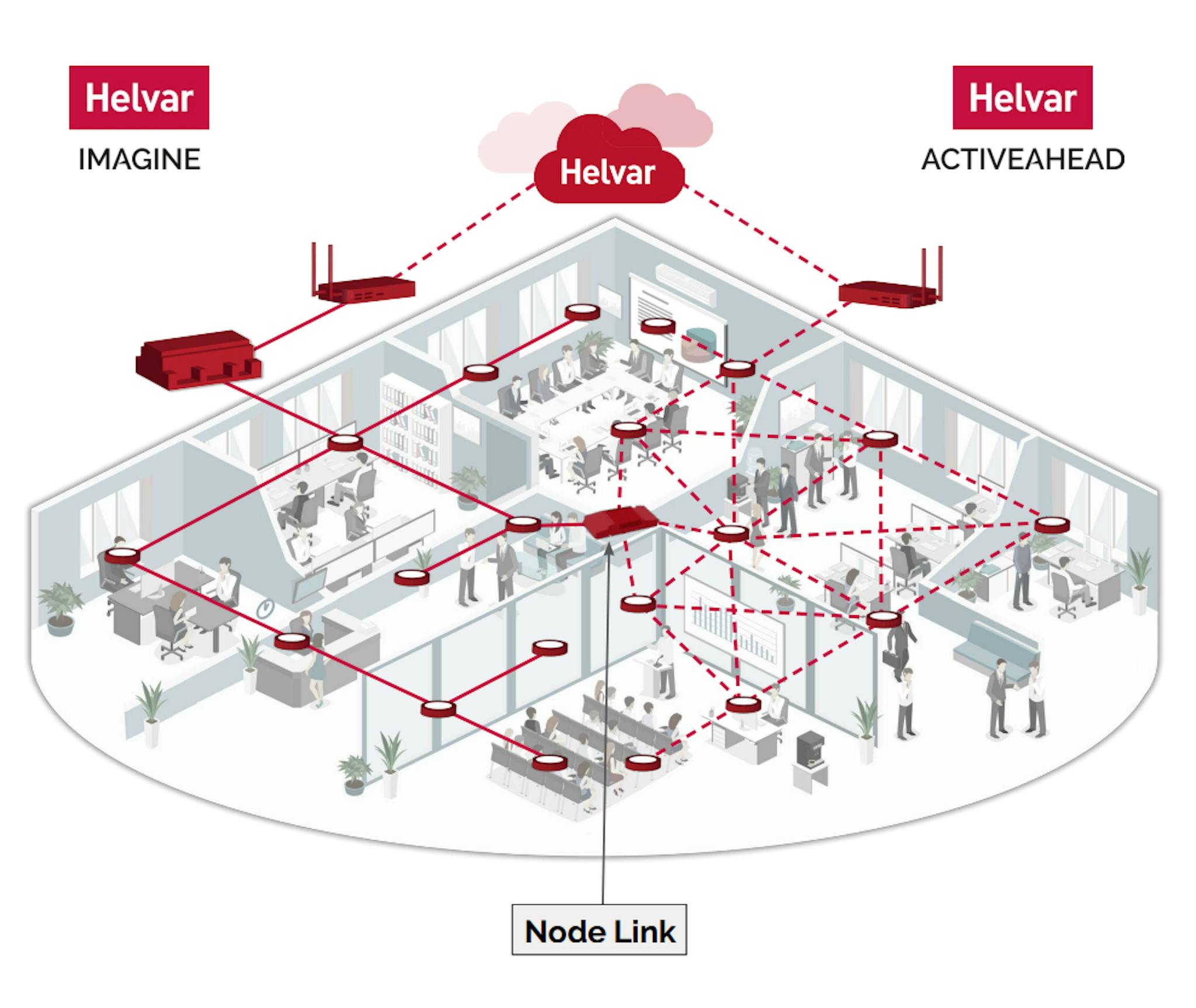 Architecture de la solution Hybride