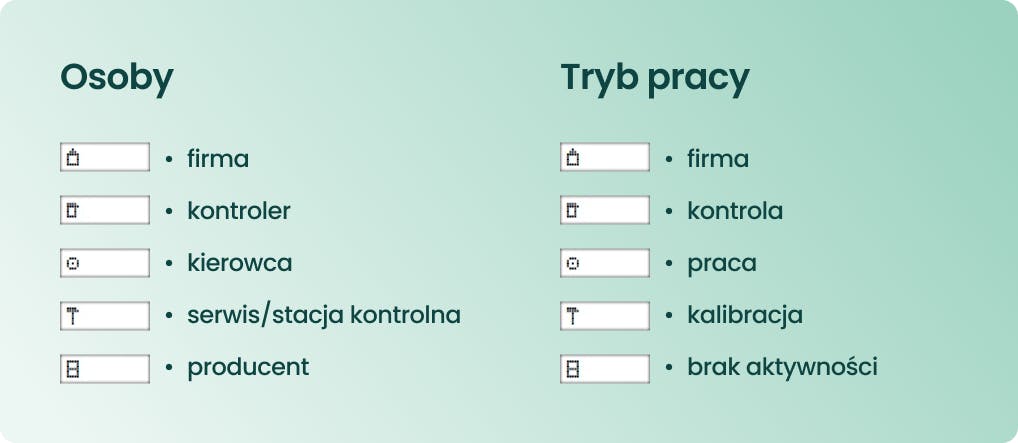Symbole trybów pracy i osób na tachografie cyfrowym