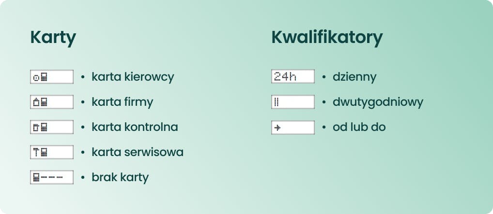 Symbole kart i kwantyfikatorów na tachografie cyfrowym