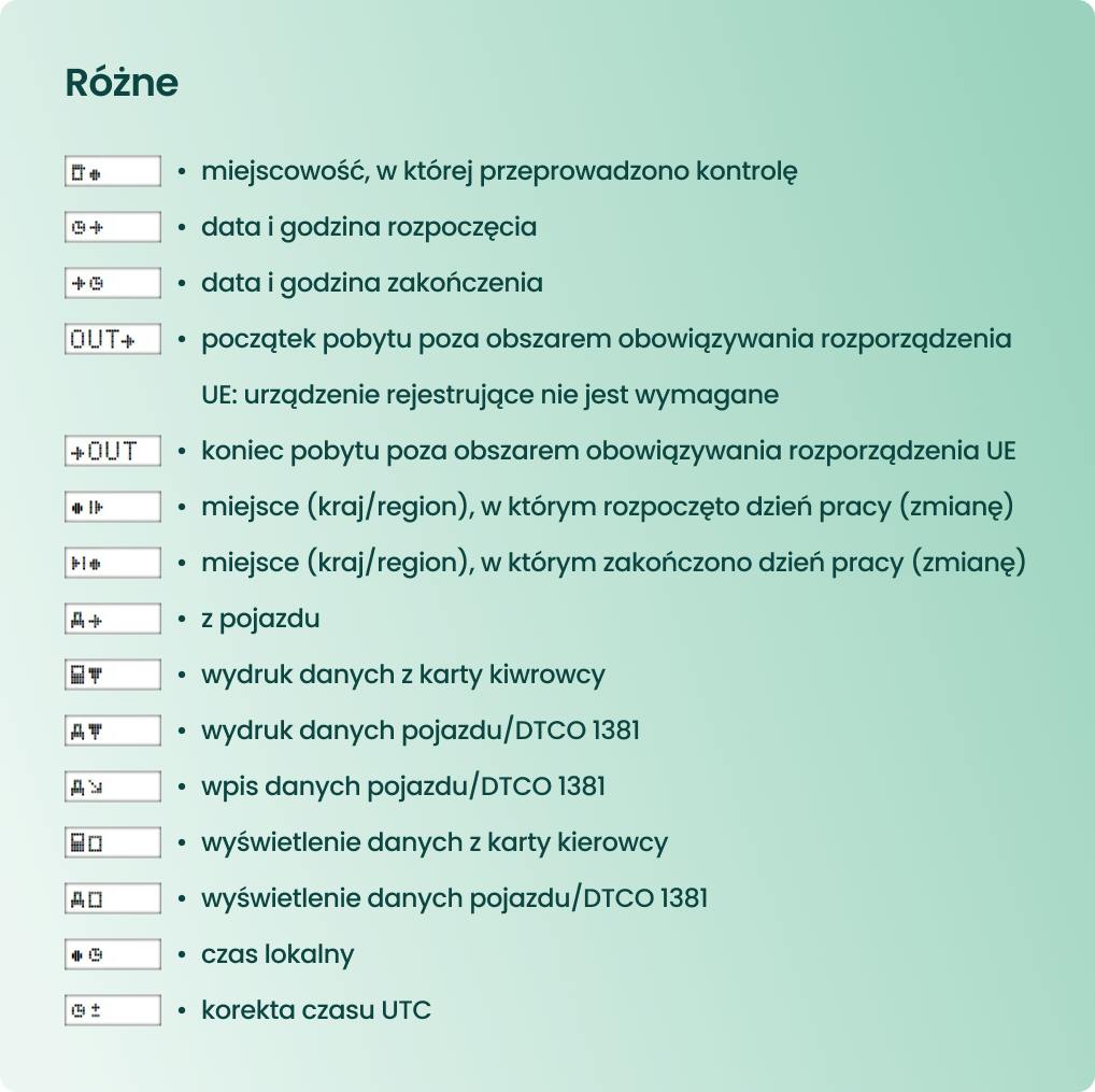 Kombinacje różnych symboli na tachografie cyfrowym