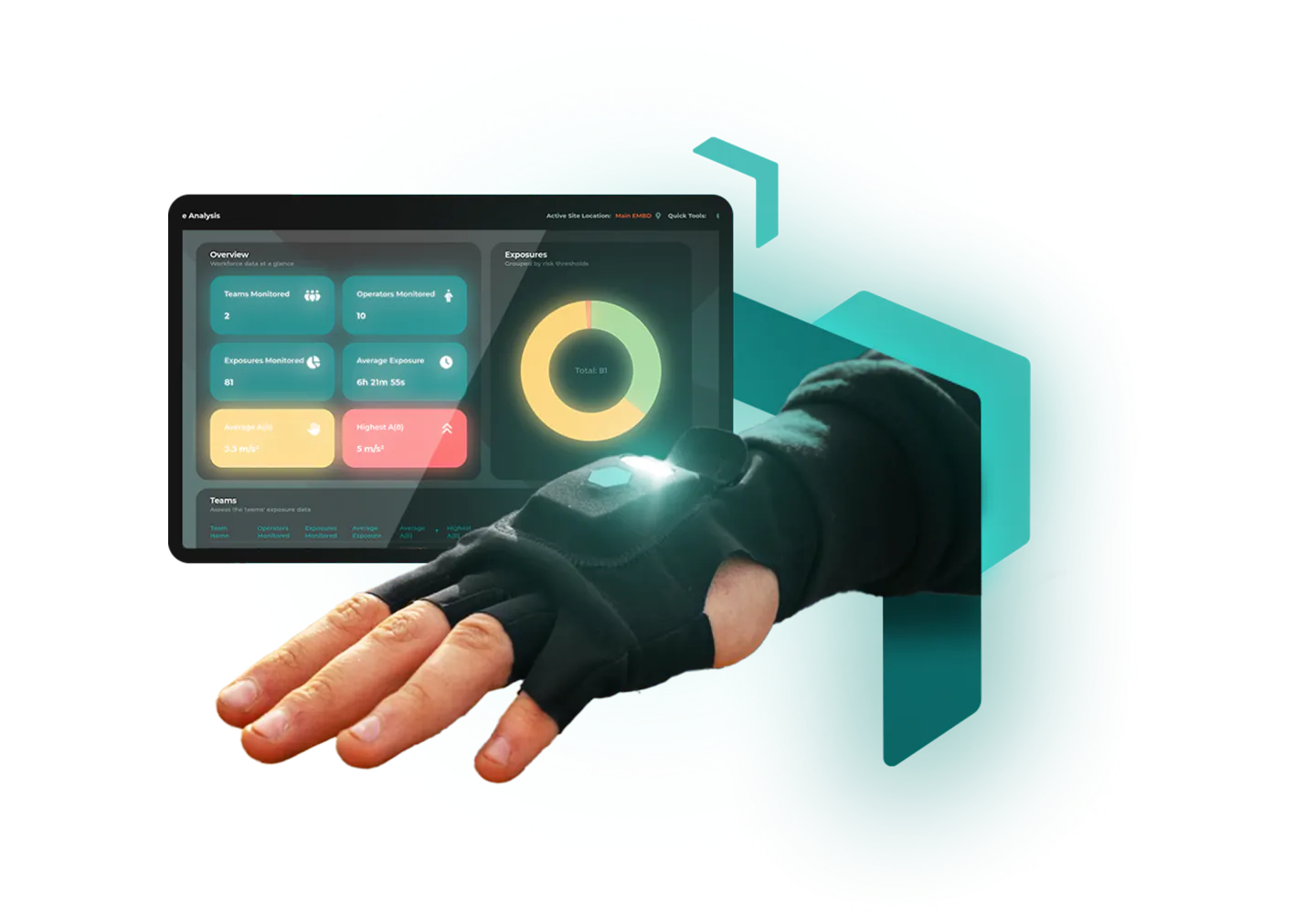 HAV Sentry | Real-Time HAVS & Hand Arm Vibration Monitoring System
