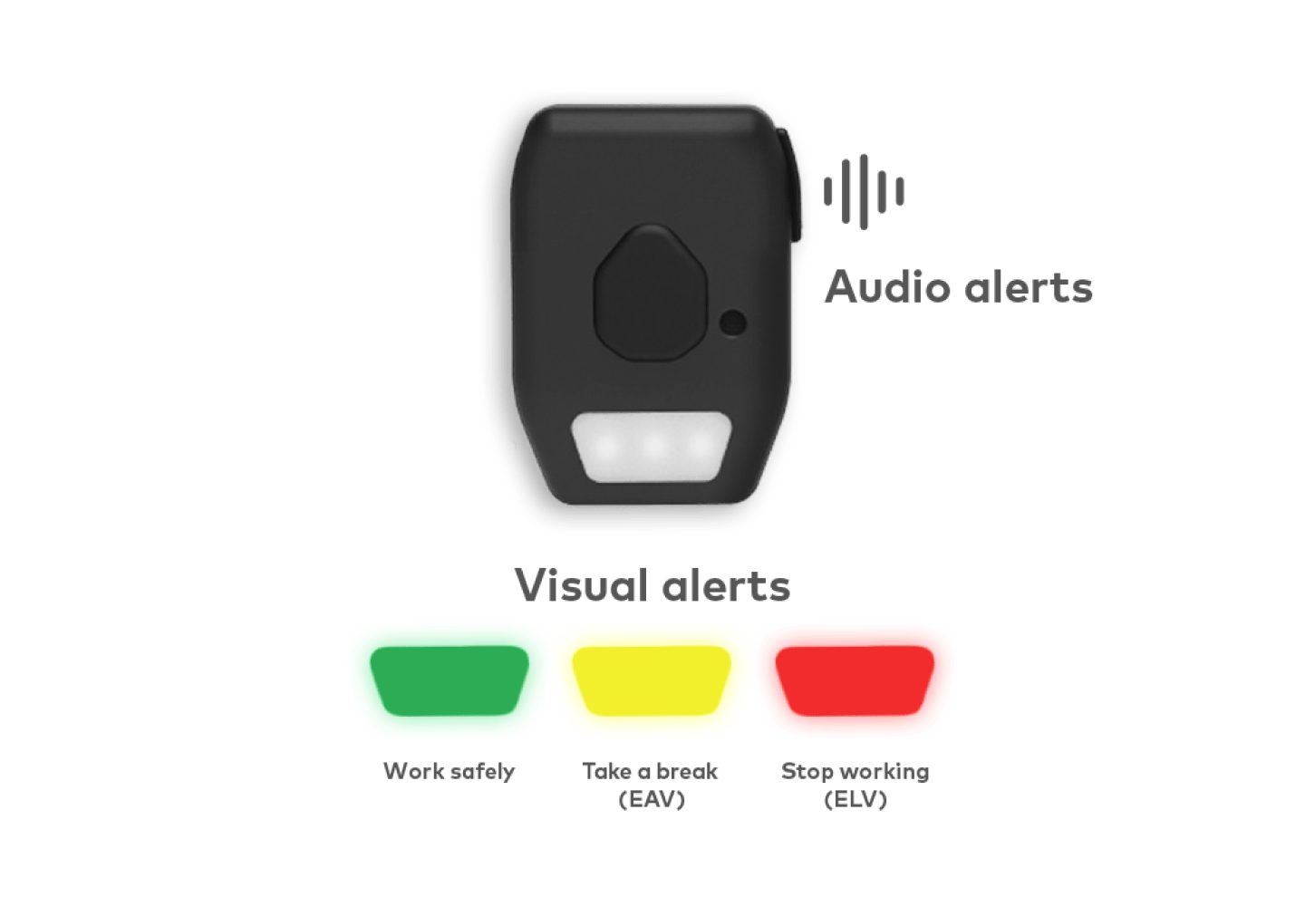 HAV Sentry alert device showing visual and audio warnings for vibration exposure action and limit values