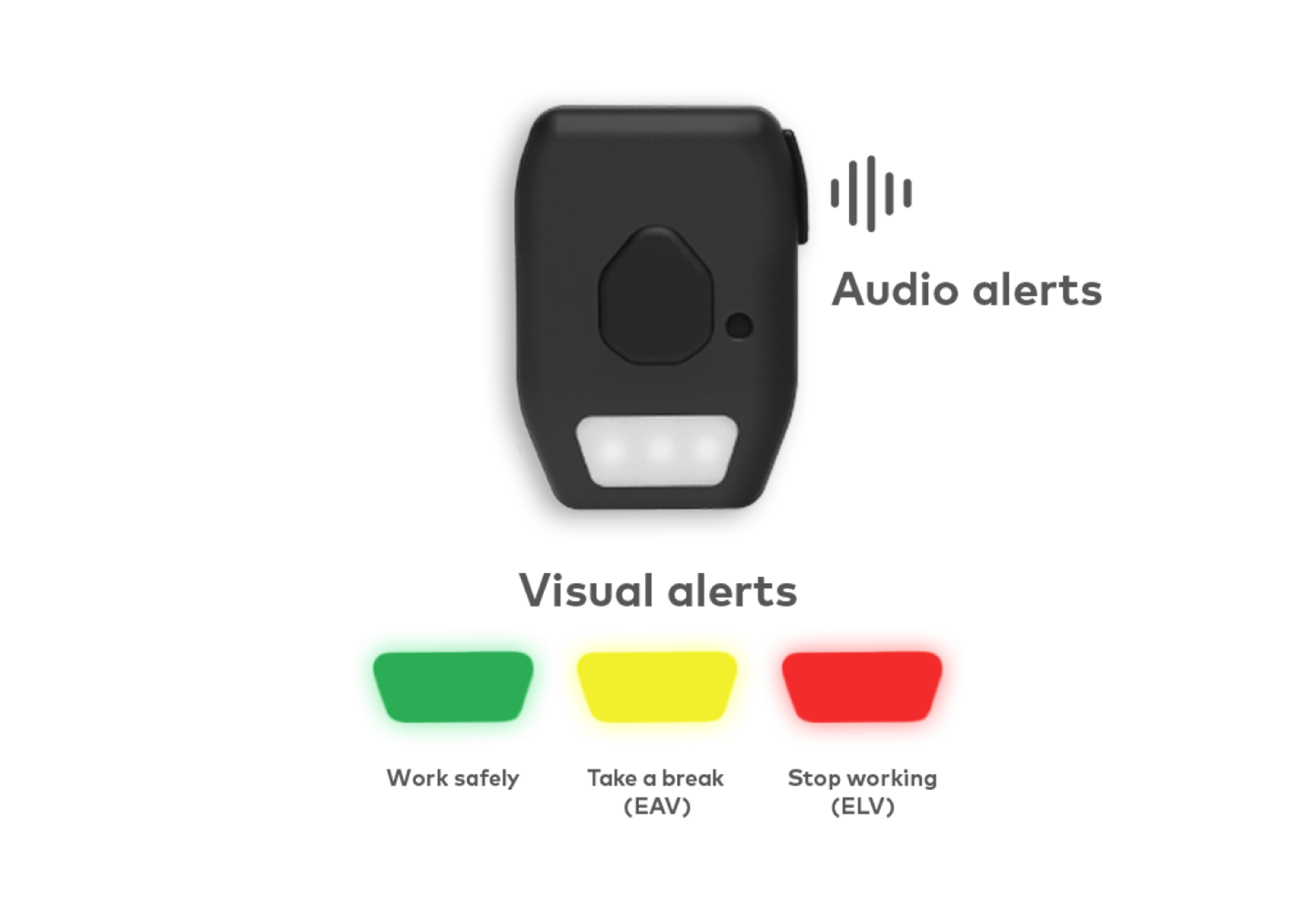 HAV Sentry alert device showing visual and audio warnings for vibration exposure action and limit values