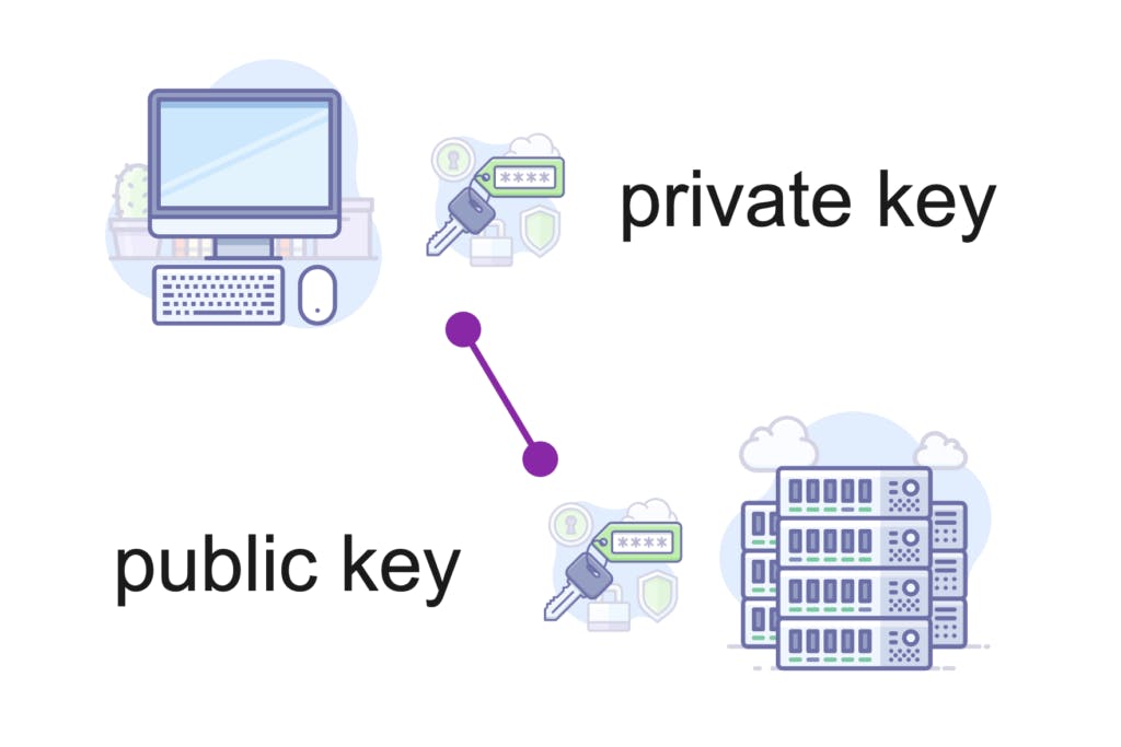 Public key and private key.