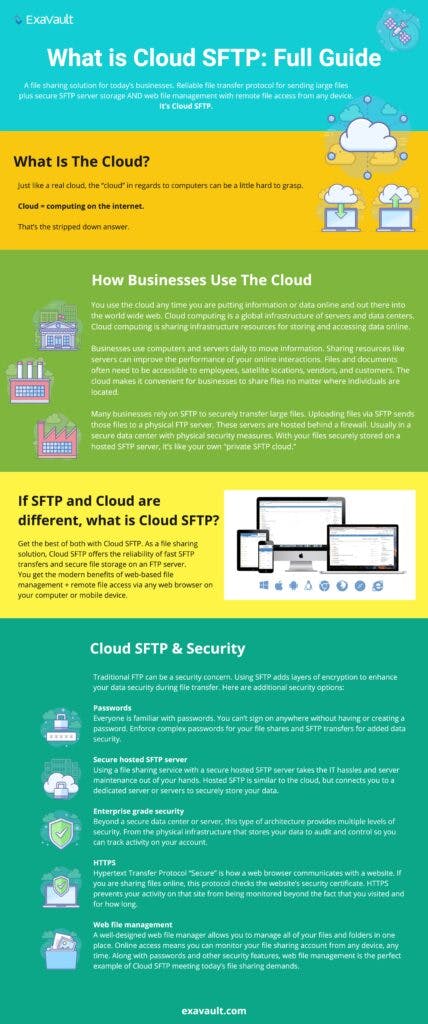 Cloud SFTP infographic.