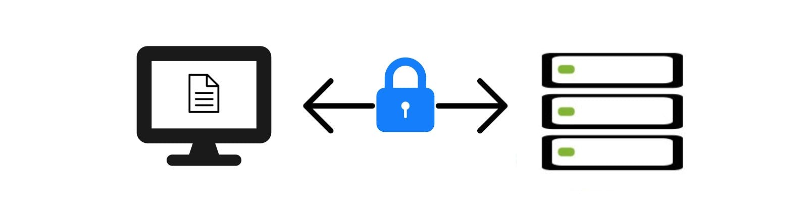 Secure file transfer via FTP between client and server.