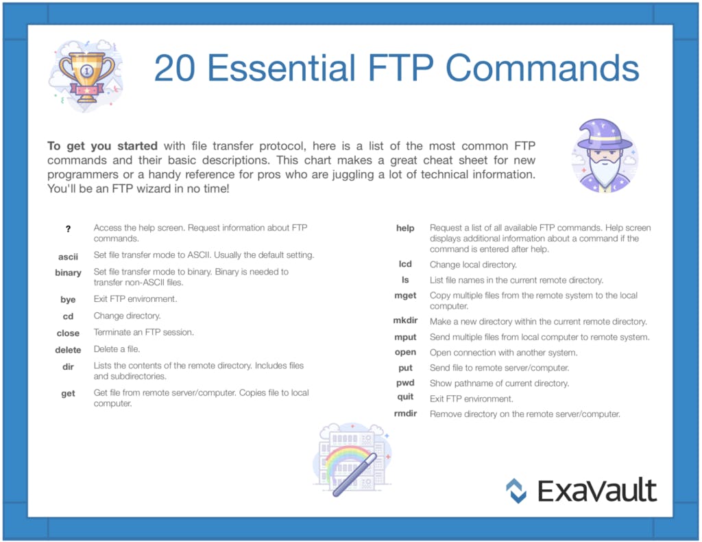 Essential FTP commands infographic.