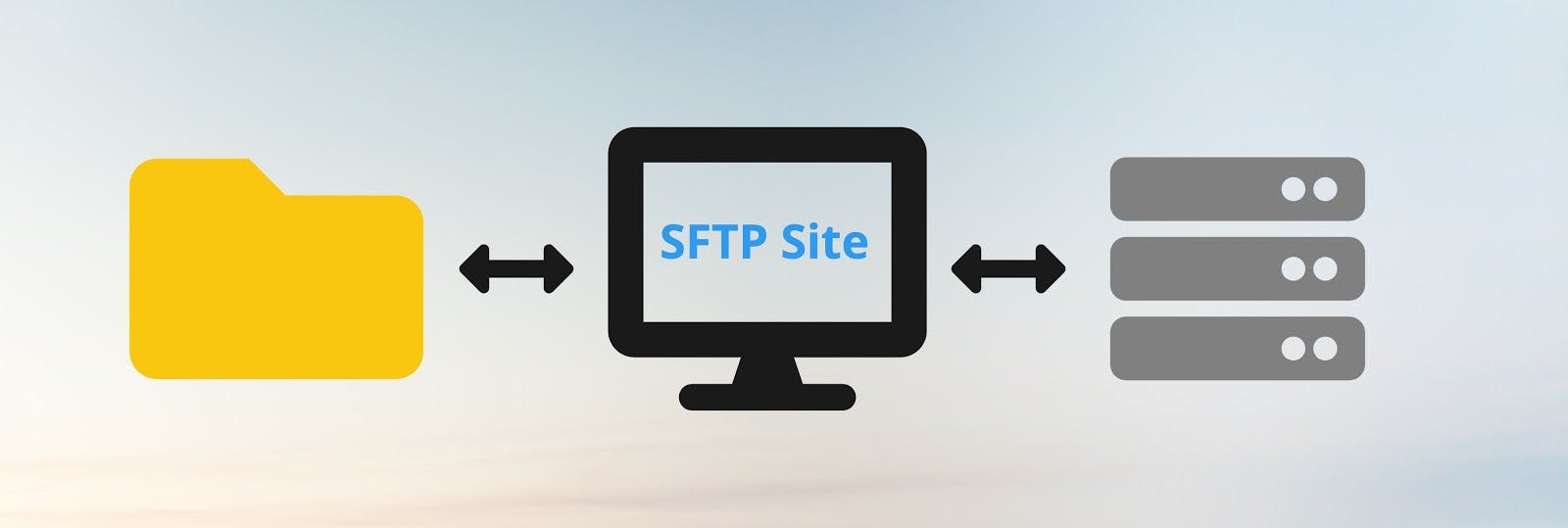 SFTP site transferring files between computer and server.