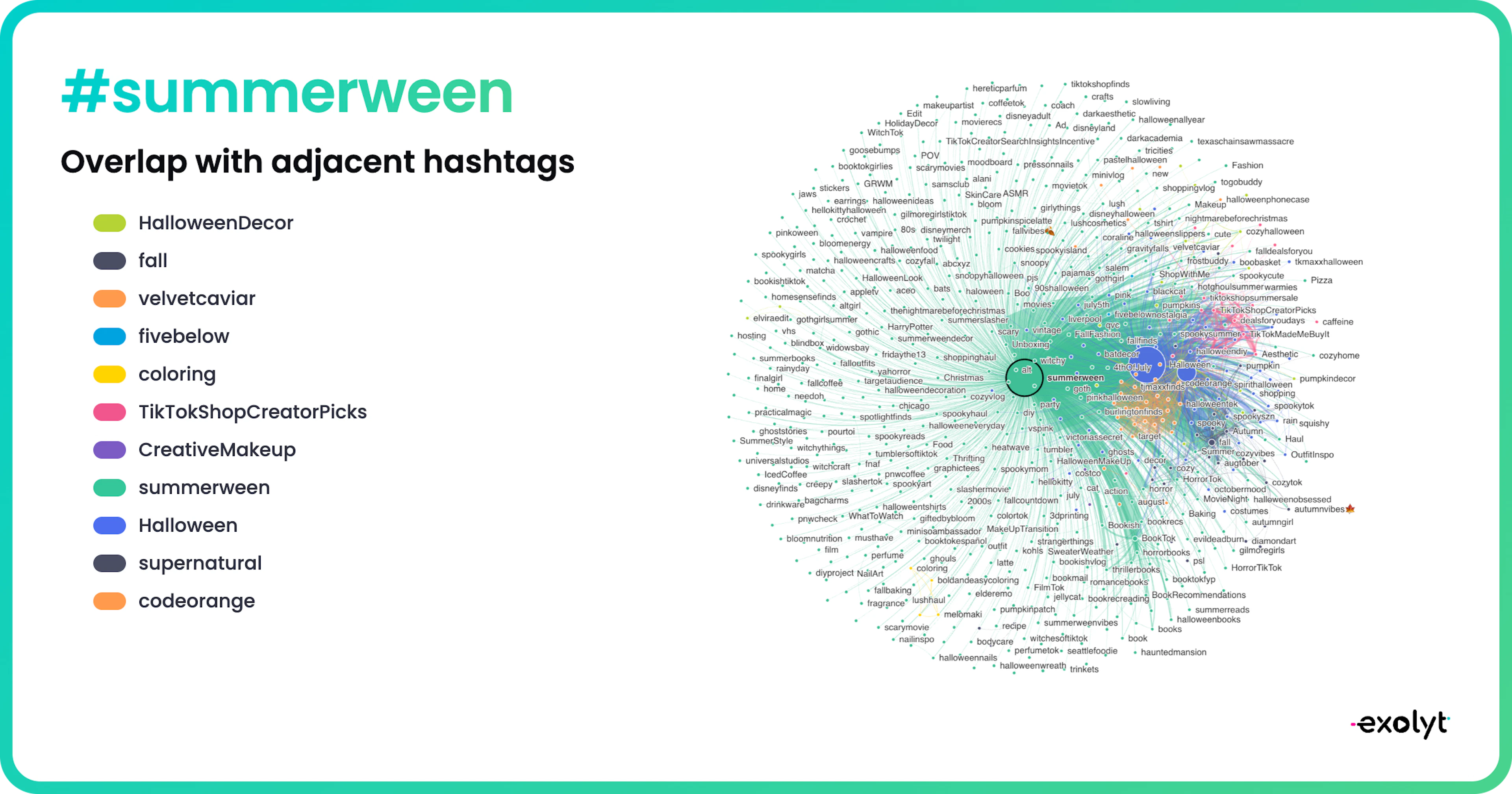 #summerween hashtag overlap with adjacent hashtags