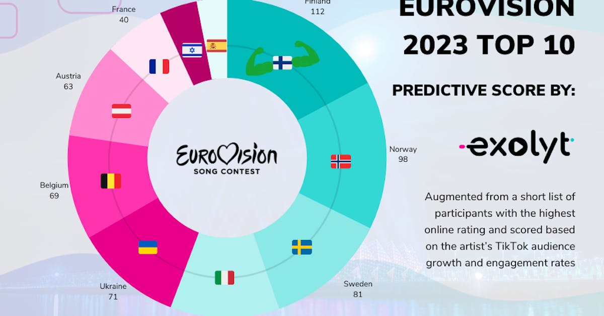 Детское евровидение 2023 результаты Детское евровидение 2023 результаты