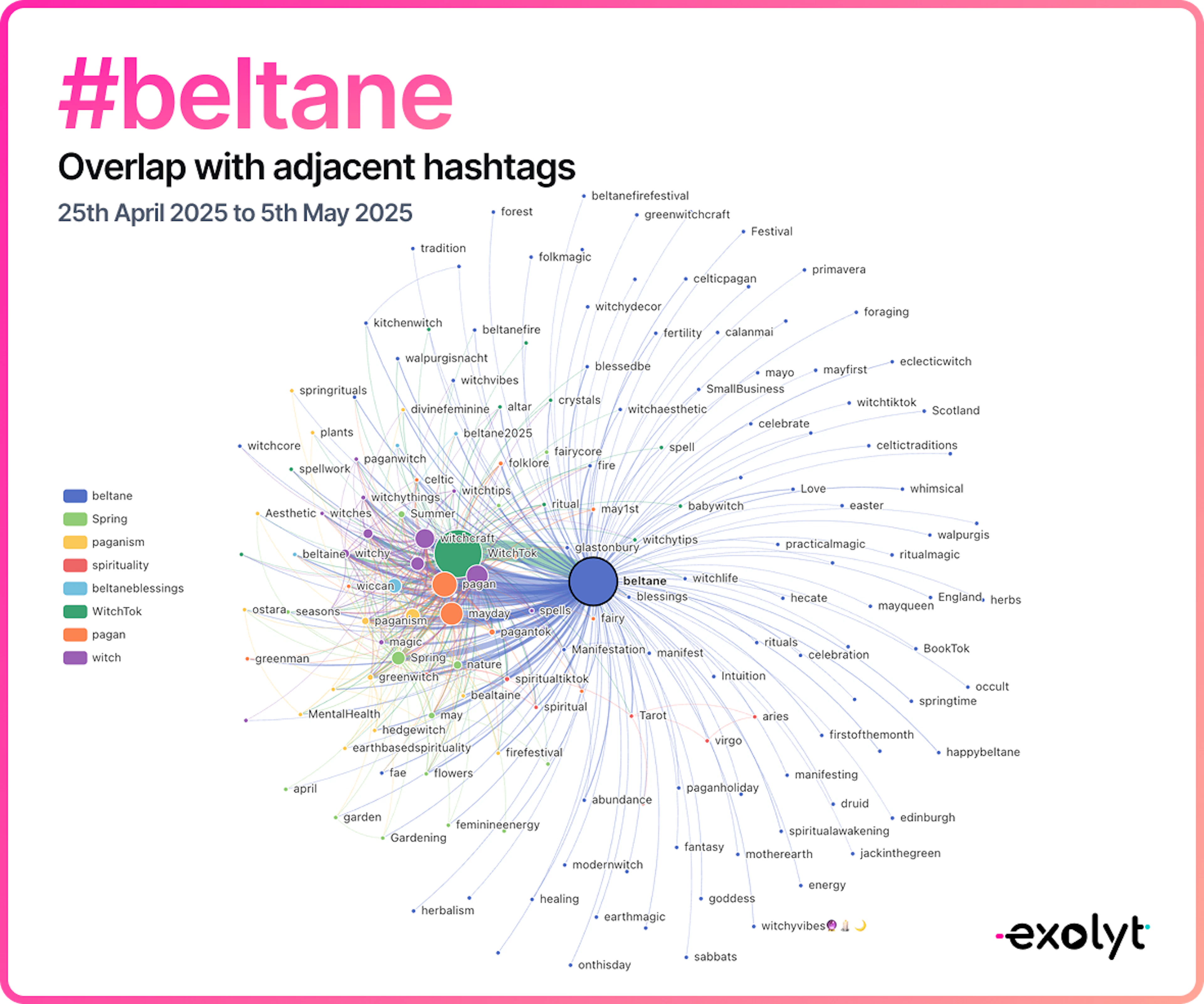 #beltane, overlap with adjacent hashtags between 25th of April and 5th of May 2025