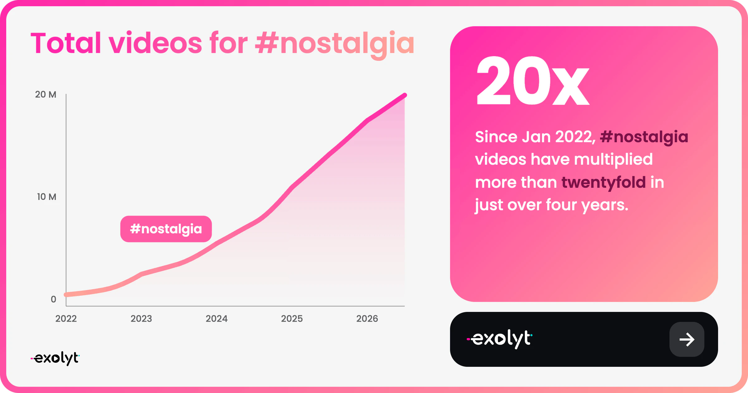 #nostalgia, total videos for hashtag from January 2022