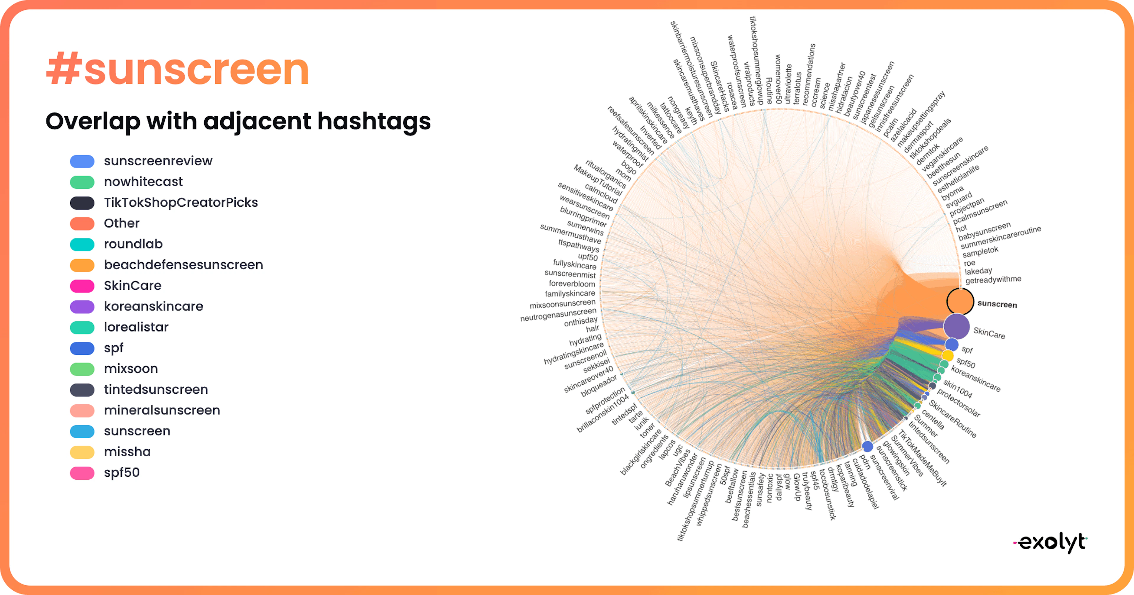#sunscreen hashtag overlap with adjacent hashtags