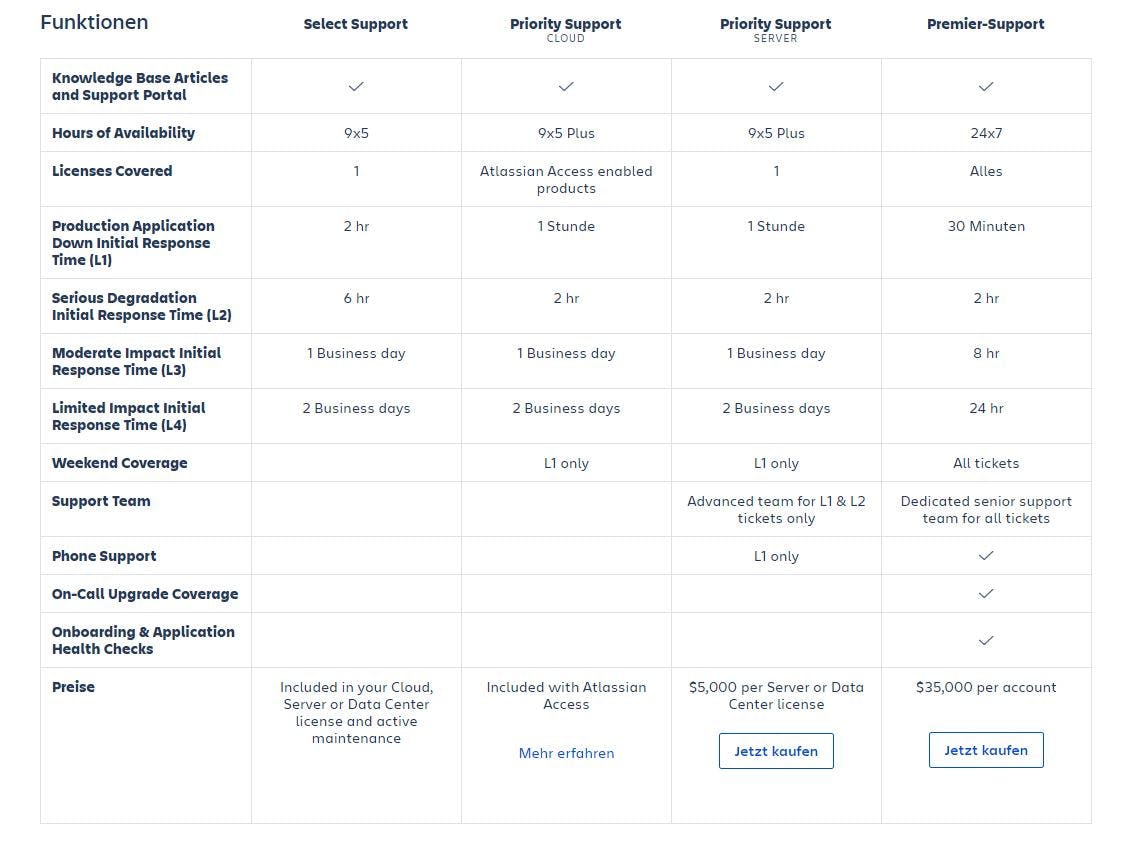 Jira Software Premium Atlassian