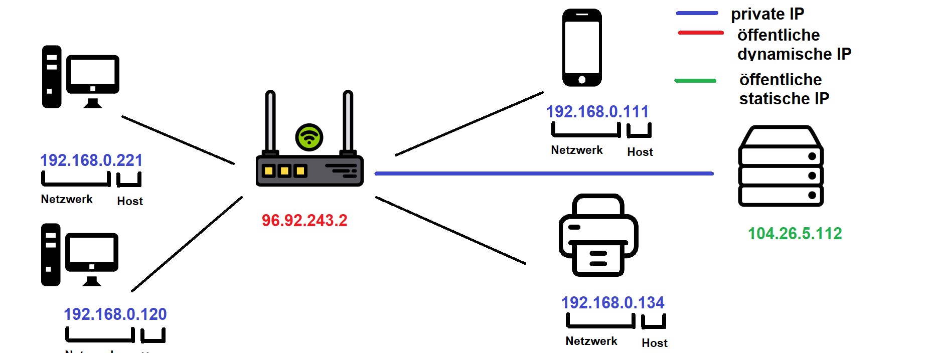 IPAdresse Was ist eine IP und wie finde ich meine? EXPERTE.de