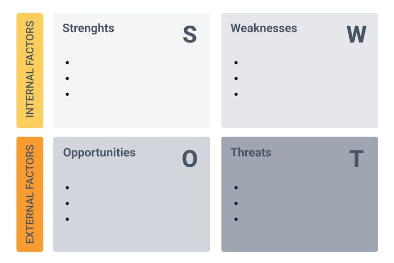 How To Do a SWOT Analysis 2023: Guide and Strategies | EXPERTE.com