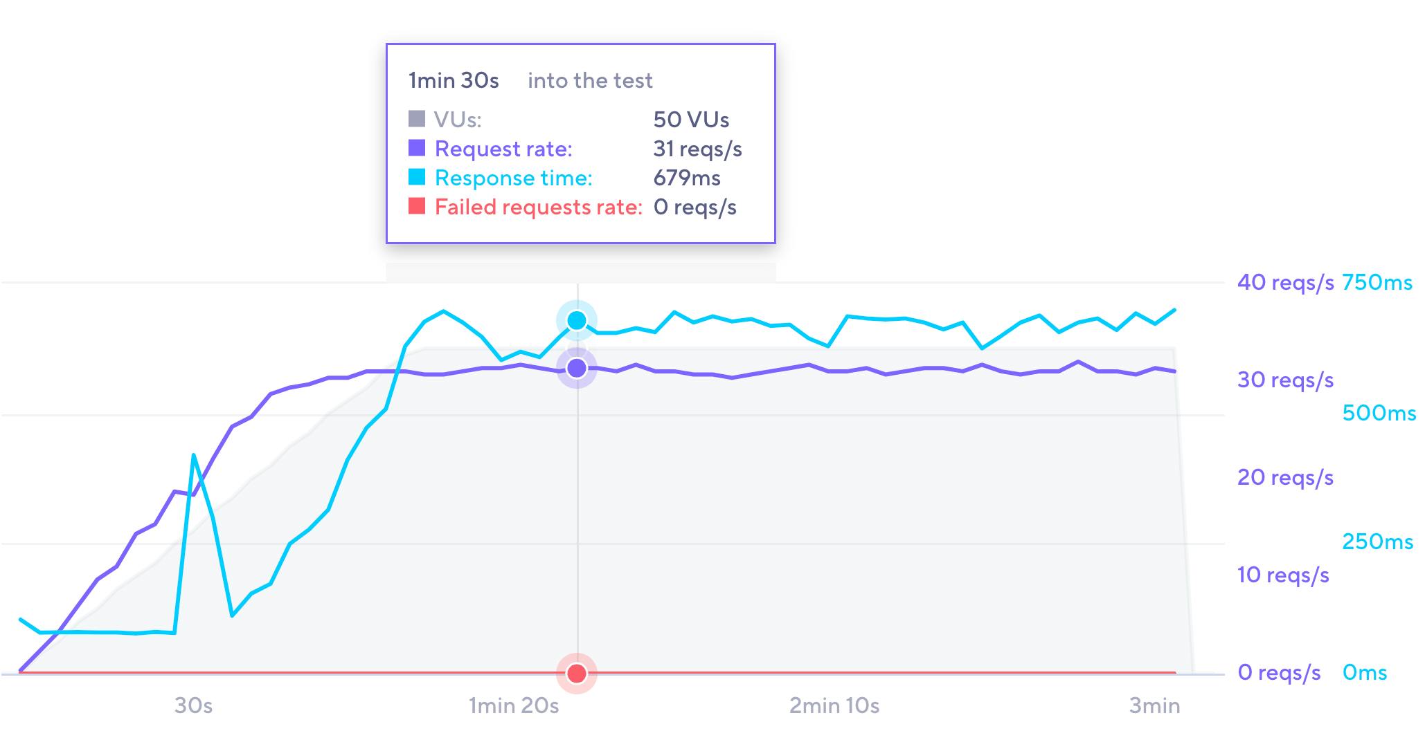 DomainFactory Webhosting Test 2023: Wie ist die Performance? | EXPERTE.de