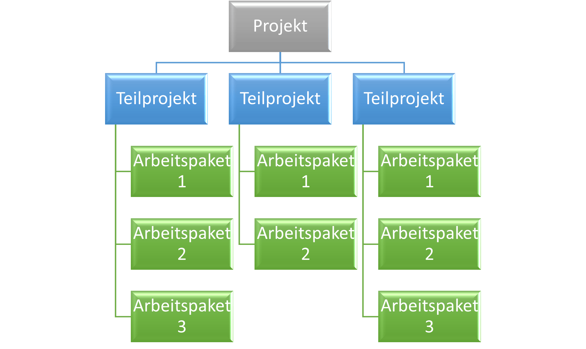 Projektstrukturplan einfach erklärt Definition, Aufbau und Beispiele