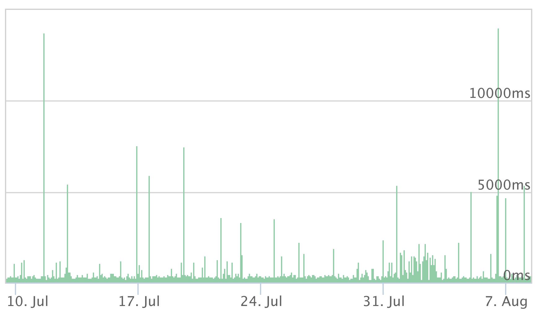 ALL-INKL Webhosting Test 2023: Wie ist die Geschwindigkeit und ...
