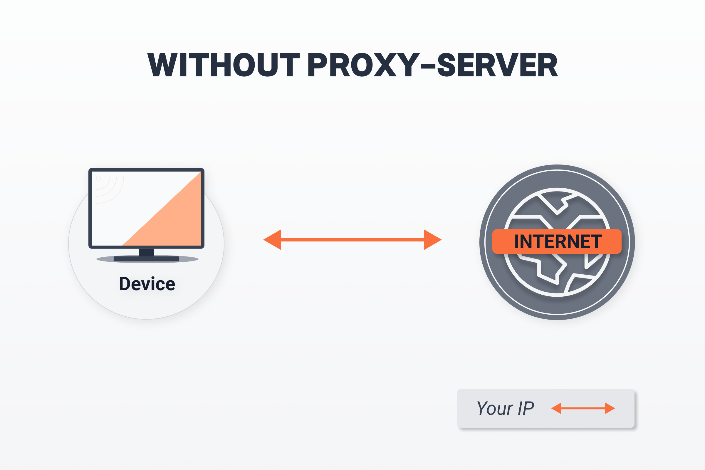 Proxy Meaning Explained: What Is A Proxy Server? | EXPERTE.com