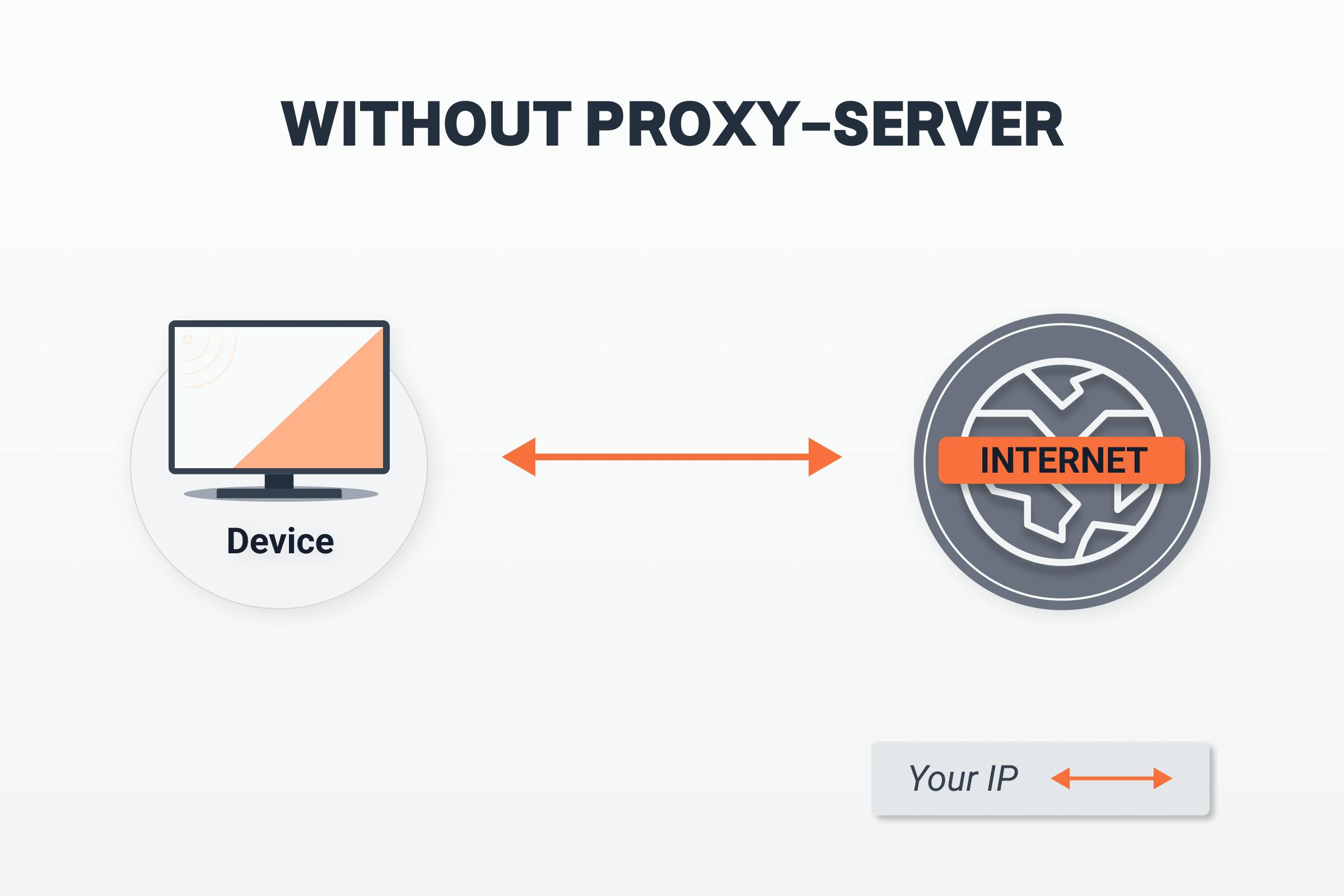 What Does It Mean To Use A Proxy Server