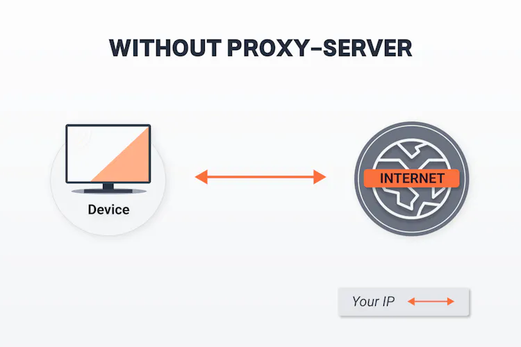 Proxy Meaning Explained: What Is a Proxy Server? | EXPERTE.com