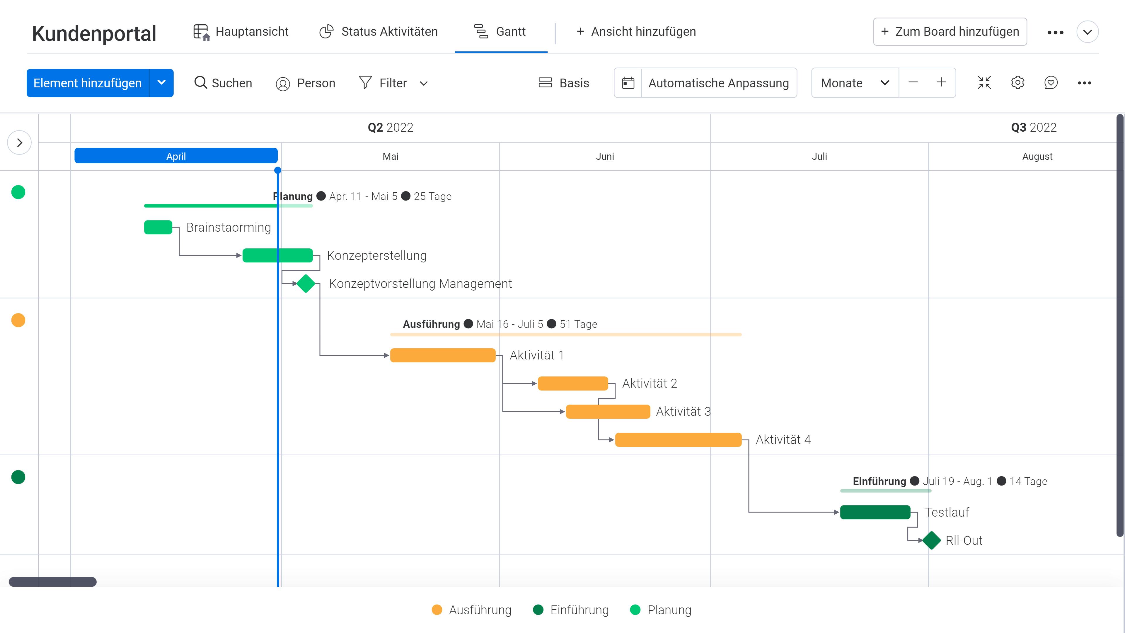 Gantt diagramm was ist es und was kann es experte de