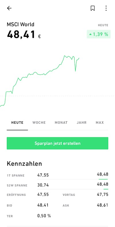 Robinhood Alternativen In Deutschland 5 Neo Broker Im Test 2021 Experte De